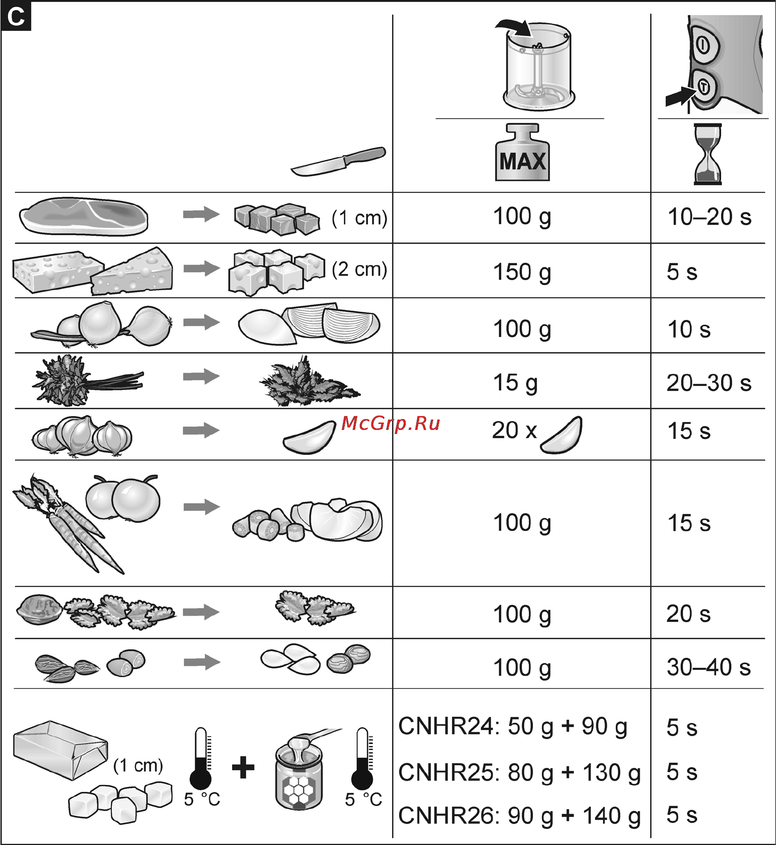 Bosch ErgoMixx MSM67170 Инструкция по эксплуатации онлайн [8/9] 77188