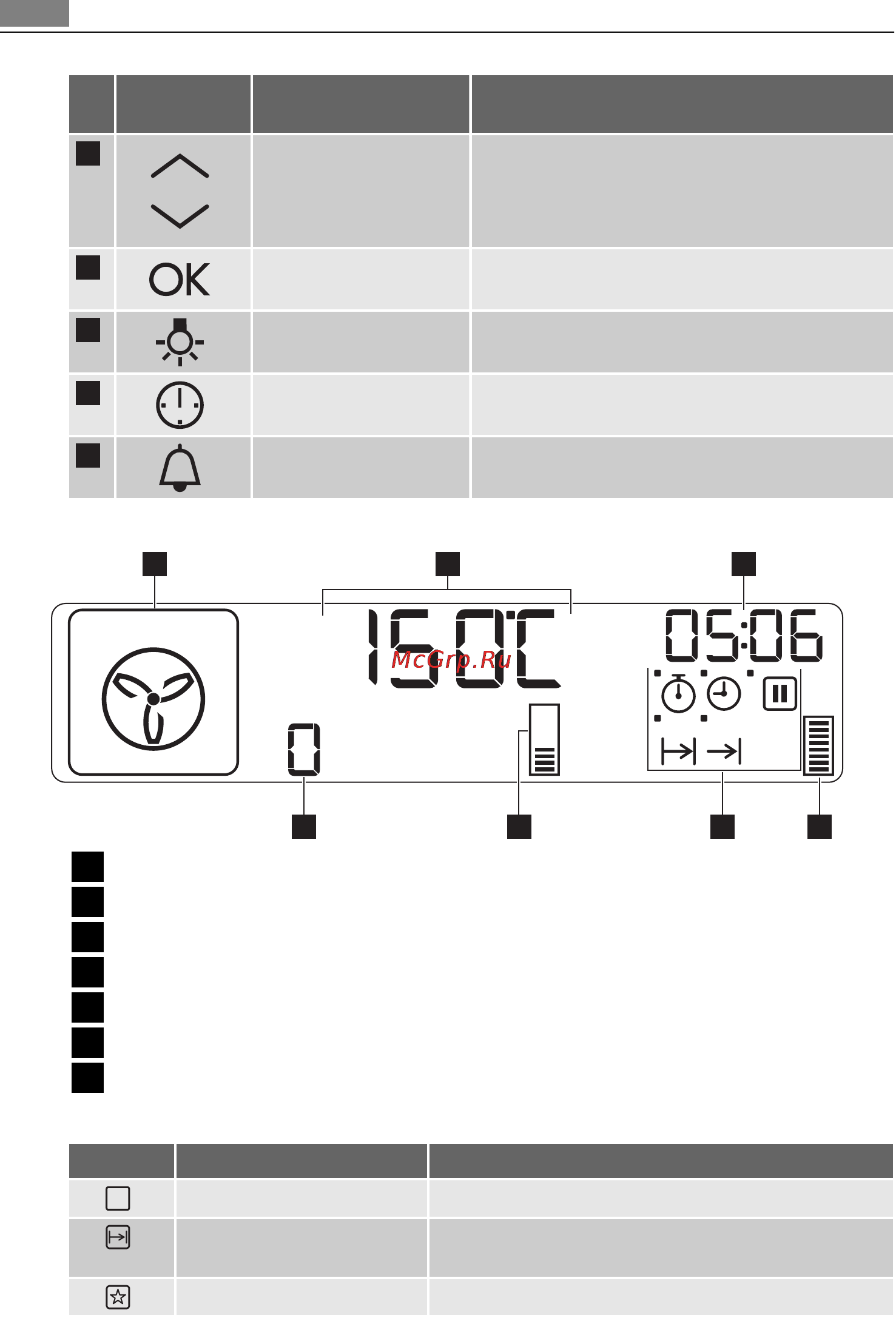 AEG BP7314621M [12/36] Дисплей