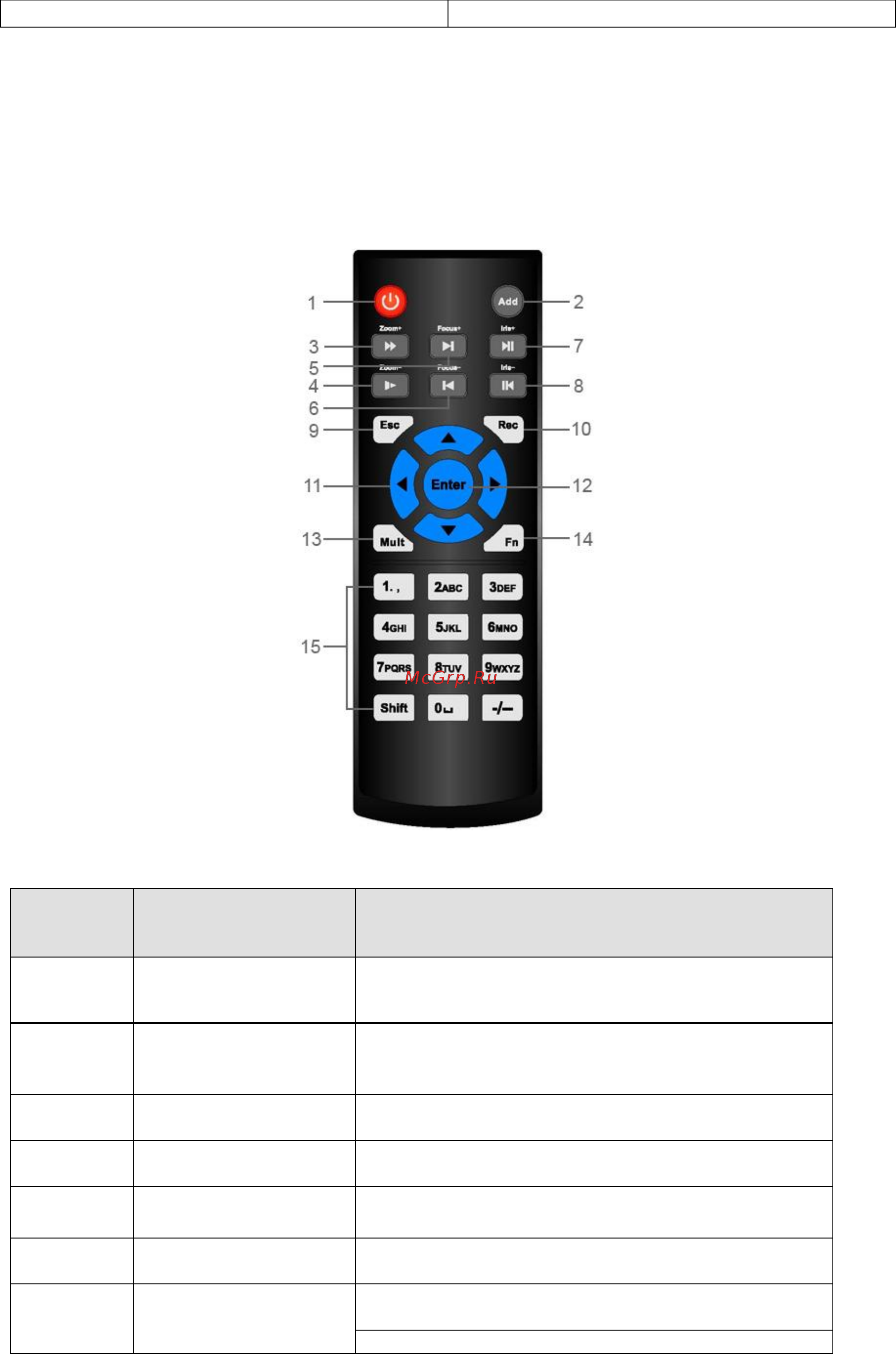 Falcon Eye FE-3104H [19/166] Network keyboard сетевая клавиатура