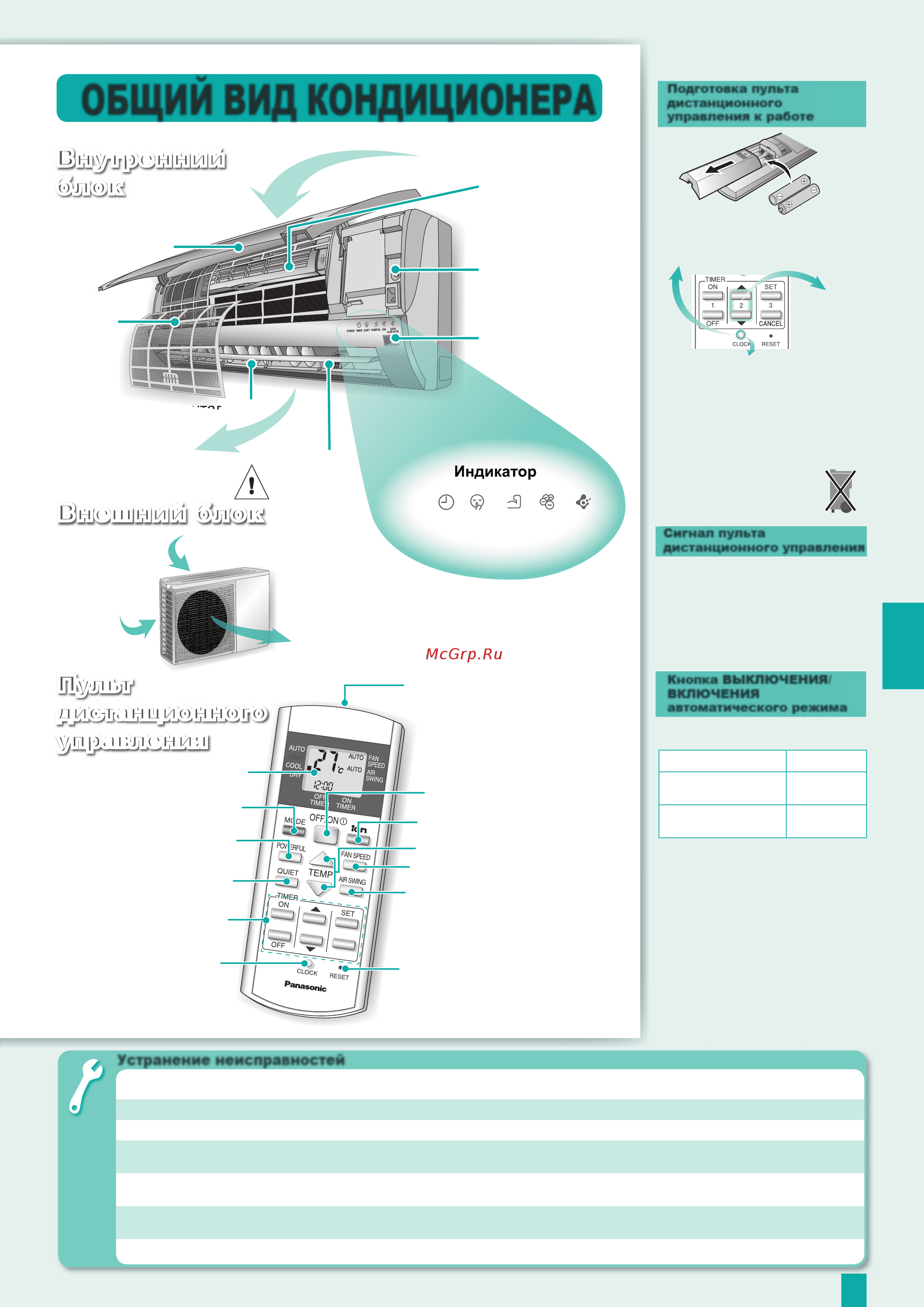 Panasonic CS-A12DKD [3/8] Внешний блок