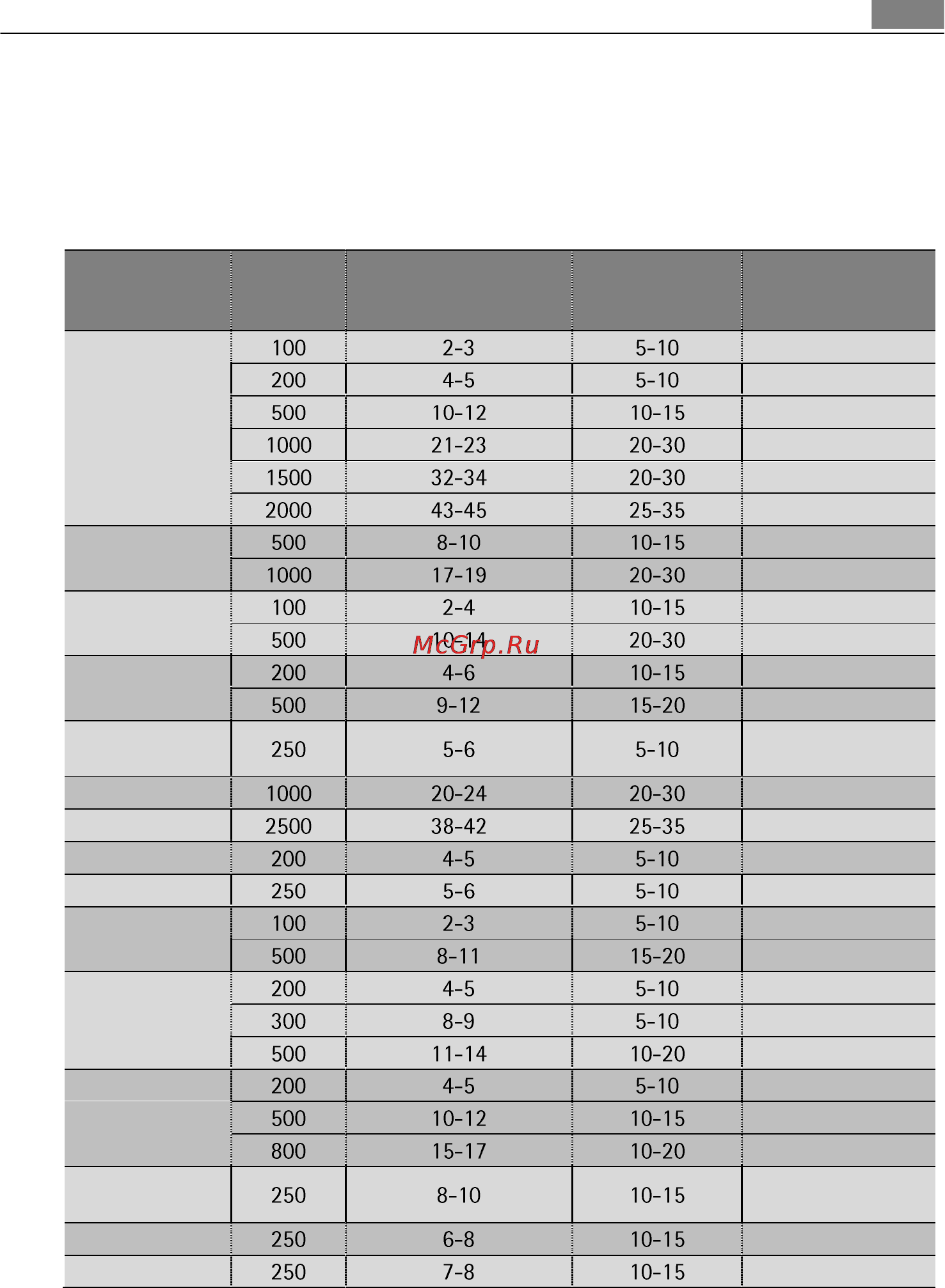 AEG MCC3885EM [24/46] Размораживание