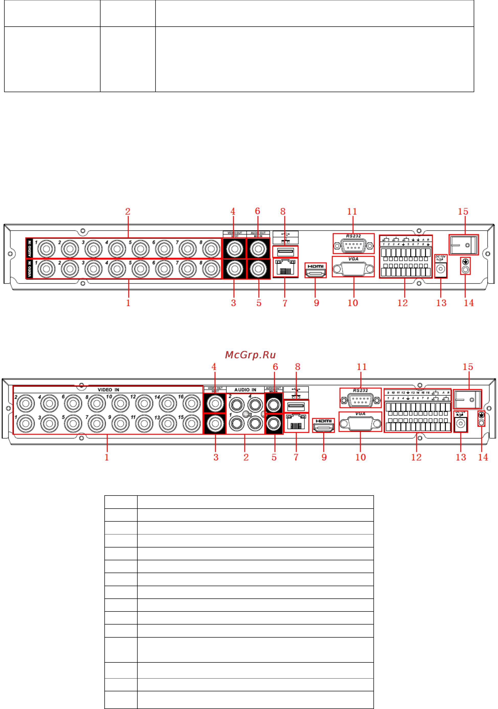 Falcon Eye FE-3208H [19/173] Задняя панель