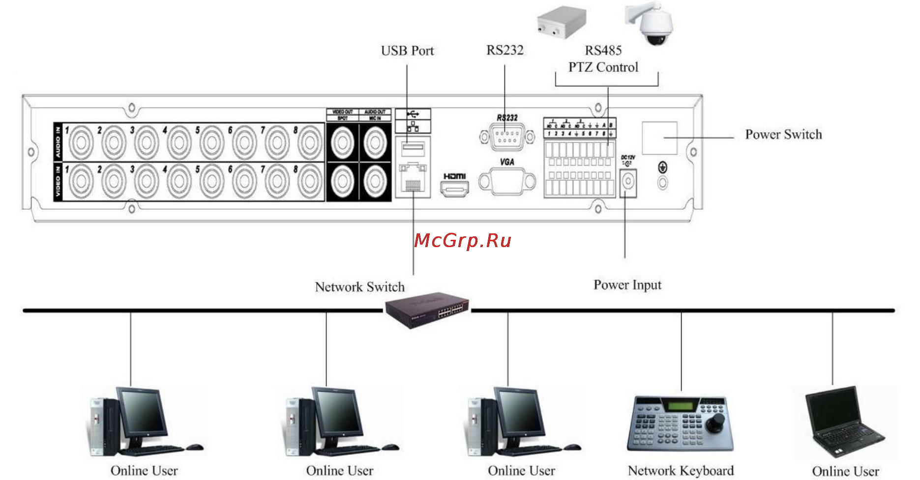 Falcon Eye FE-3208H Инструкция по эксплуатации онлайн [36/173] 77227