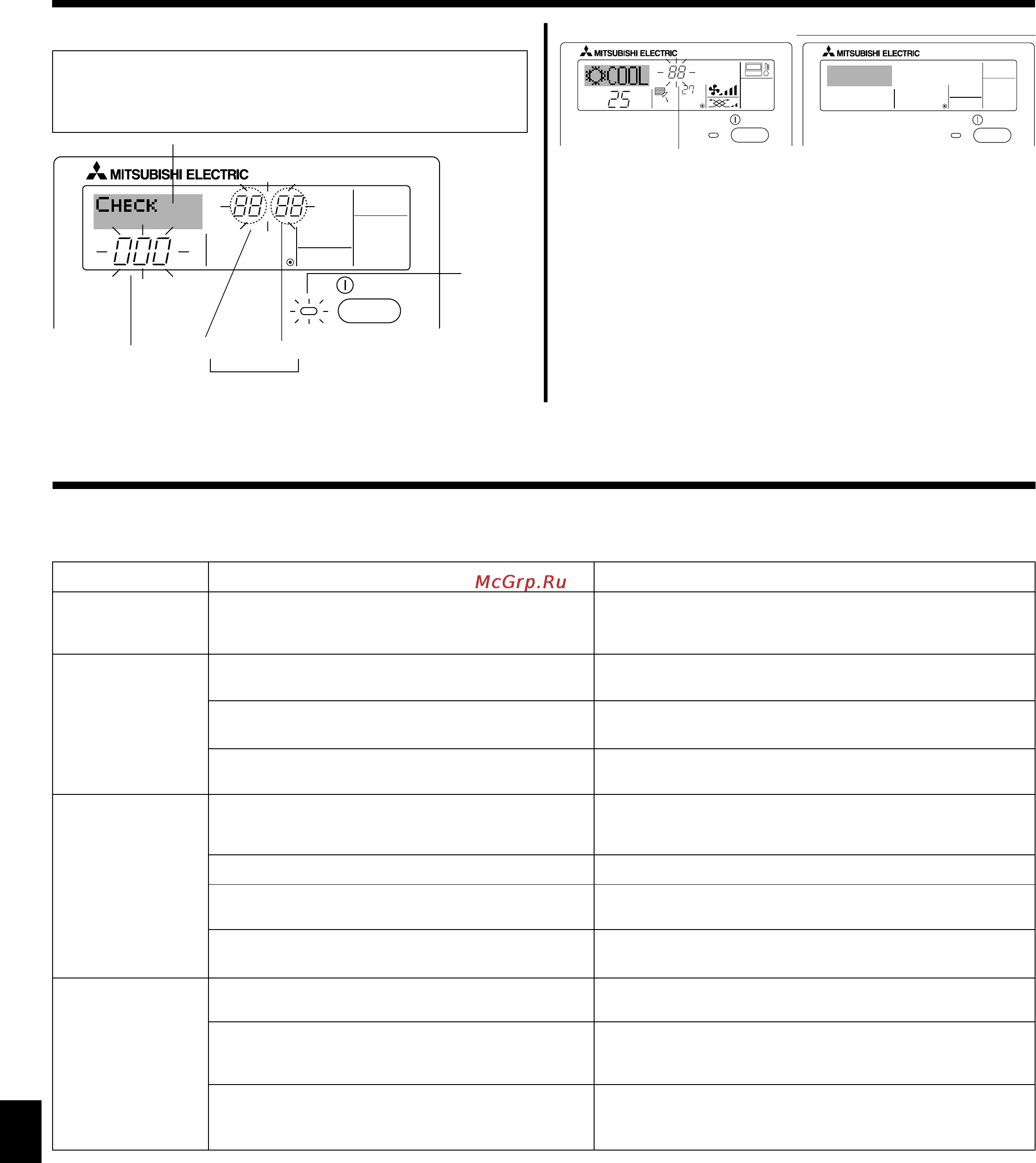 Mitsubishi Electric PEAD-RP35JALQ.UK [11/17] Индикация кодов ошибок