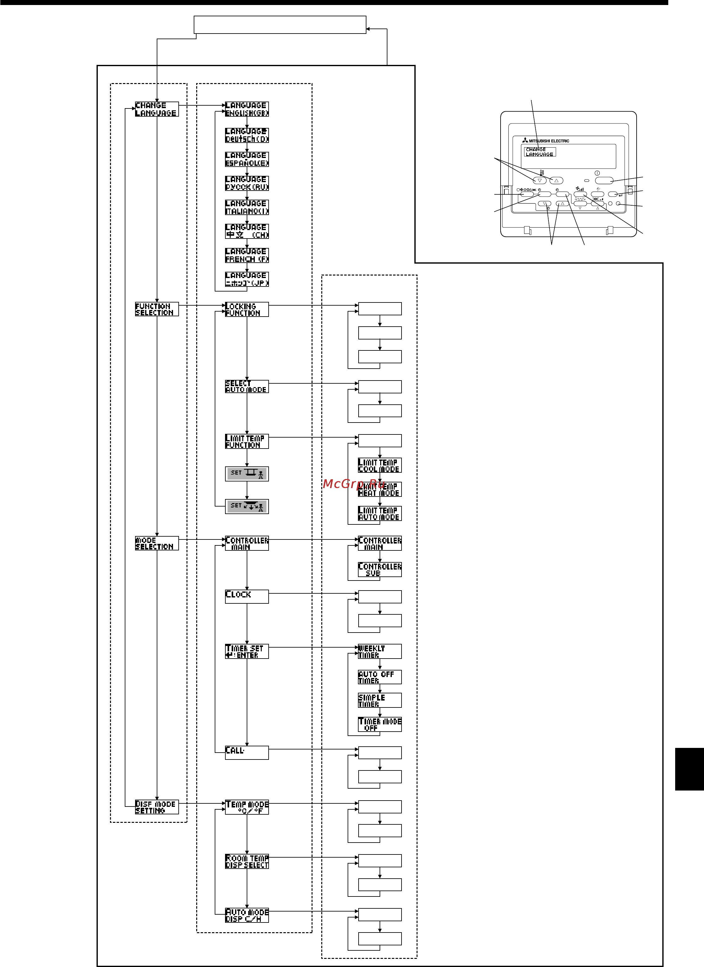Mitsubishi Electric PEAD-RP35JALQ.UK [12/17] Выбор функции