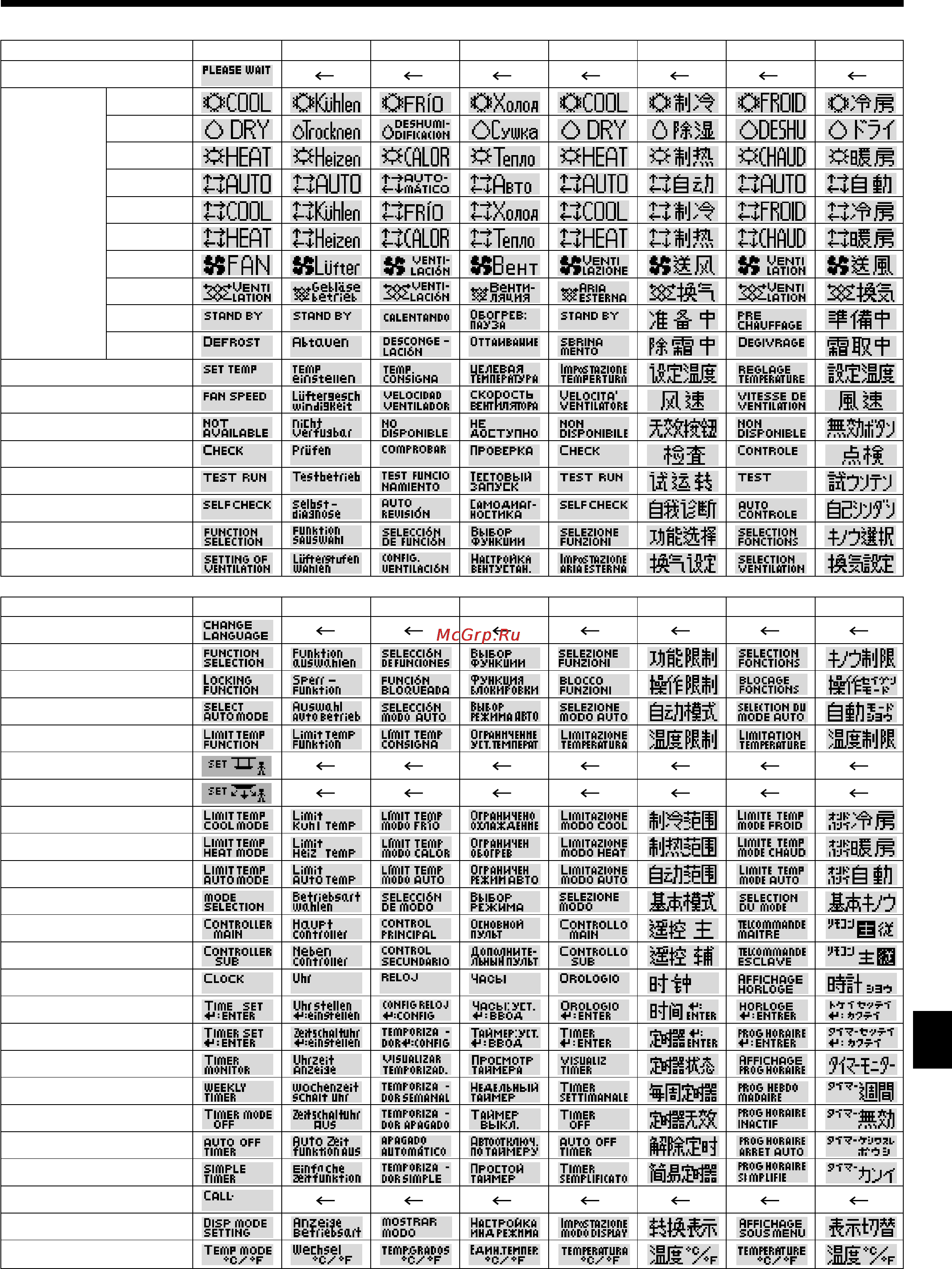 Mitsubishi Electric PEAD-RP71JALQ.UK [14/17] Выбор функции