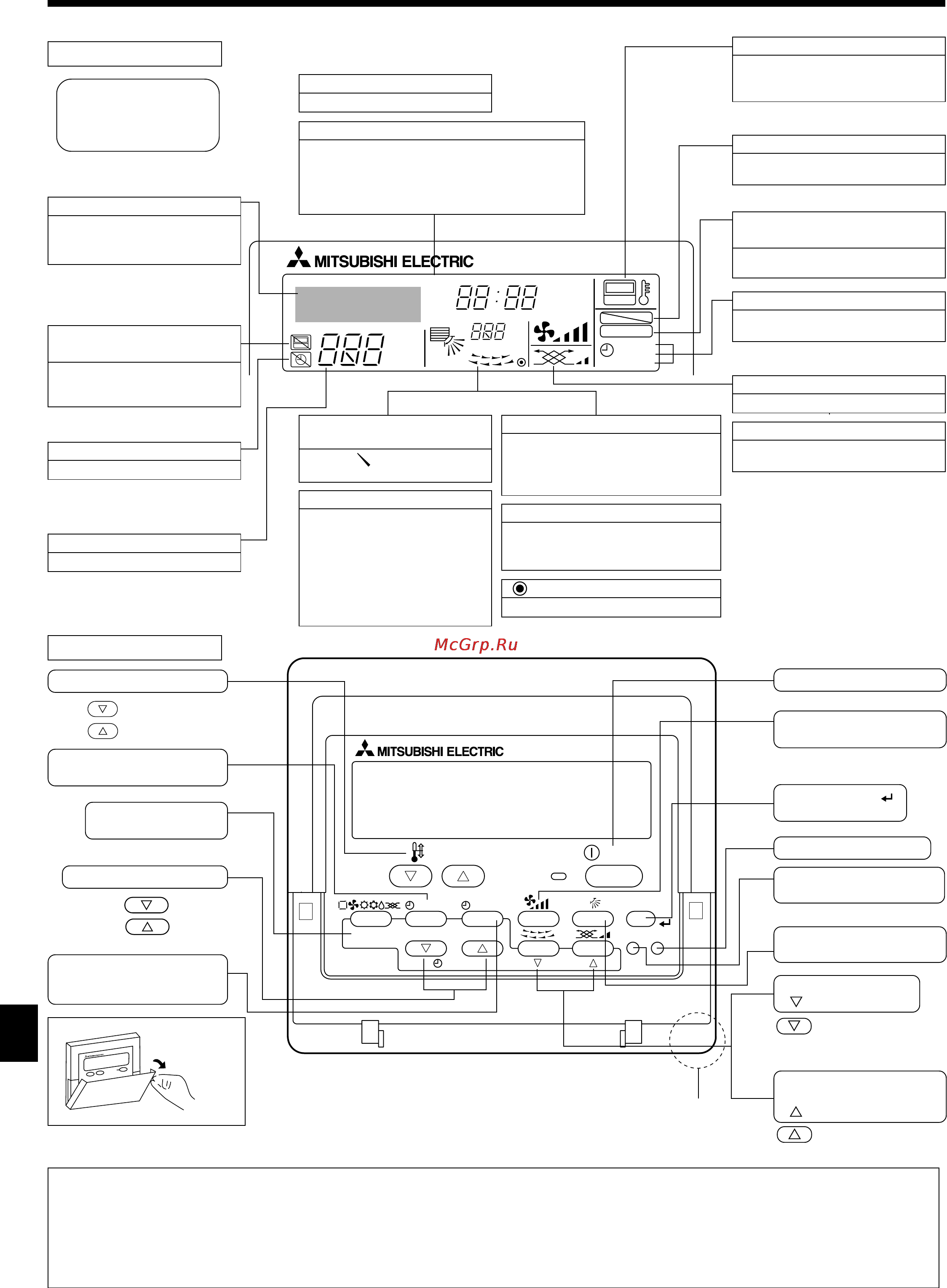 Mitsubishi Electric PEAD-RP35JALQ.UK [3/17] Индикатор скорости вентилятора