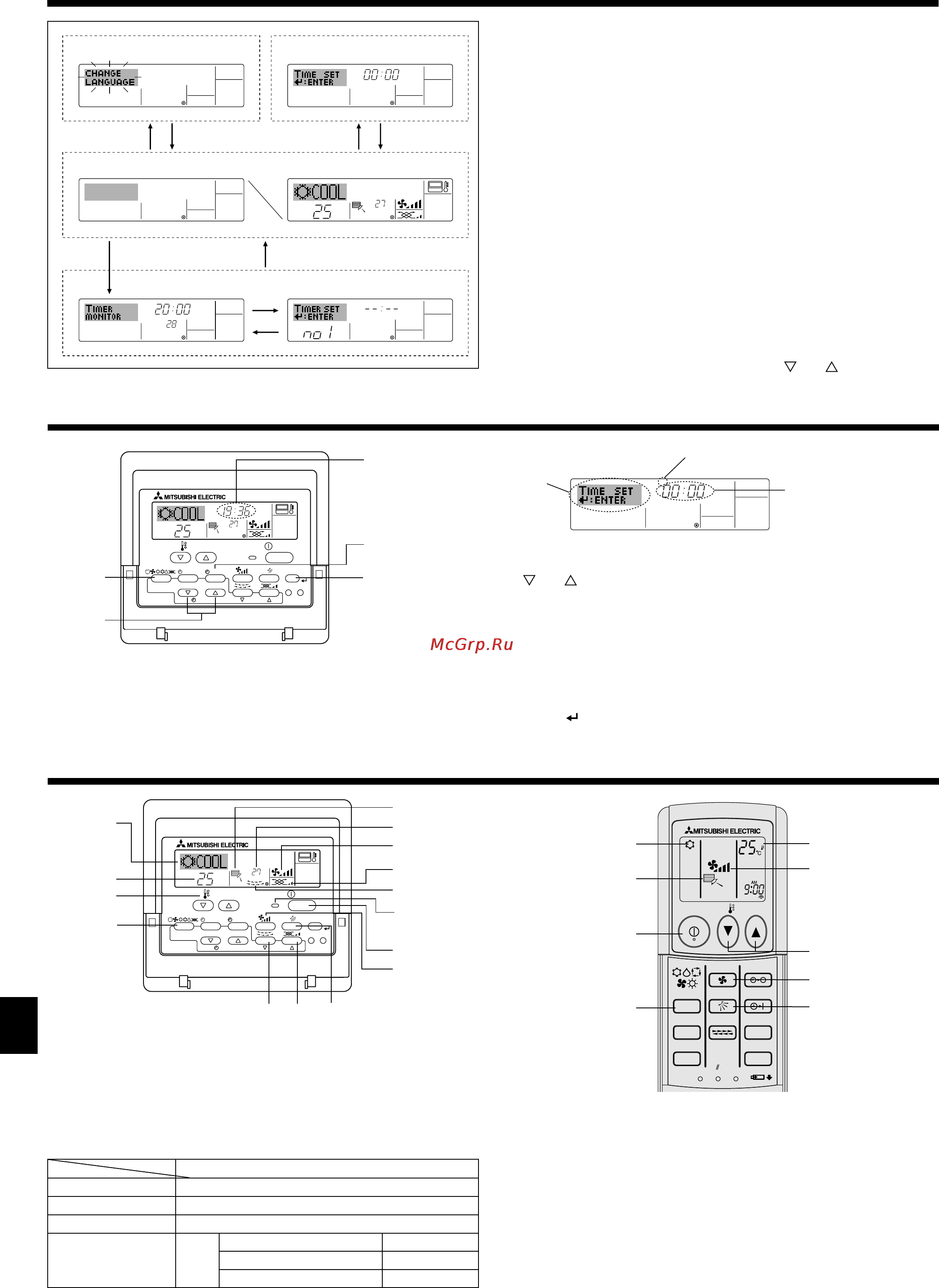 Mitsubishi Electric PEAD-RP125JAQ.UK [5/17] Конфигурация экрана