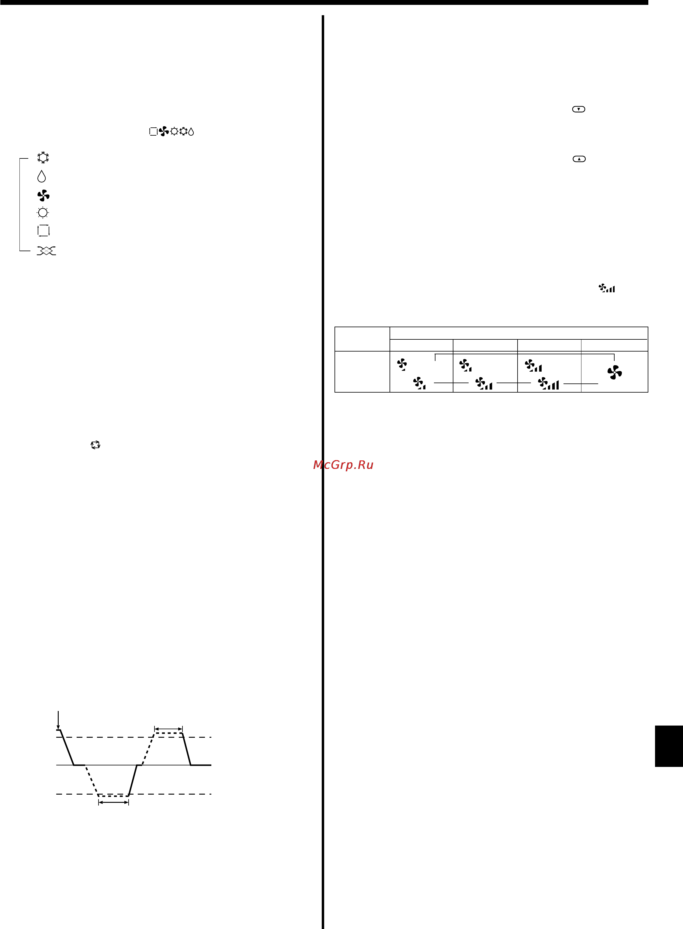 Mitsubishi Electric PEAD-RP125JAQ.UK [6/17] Работа