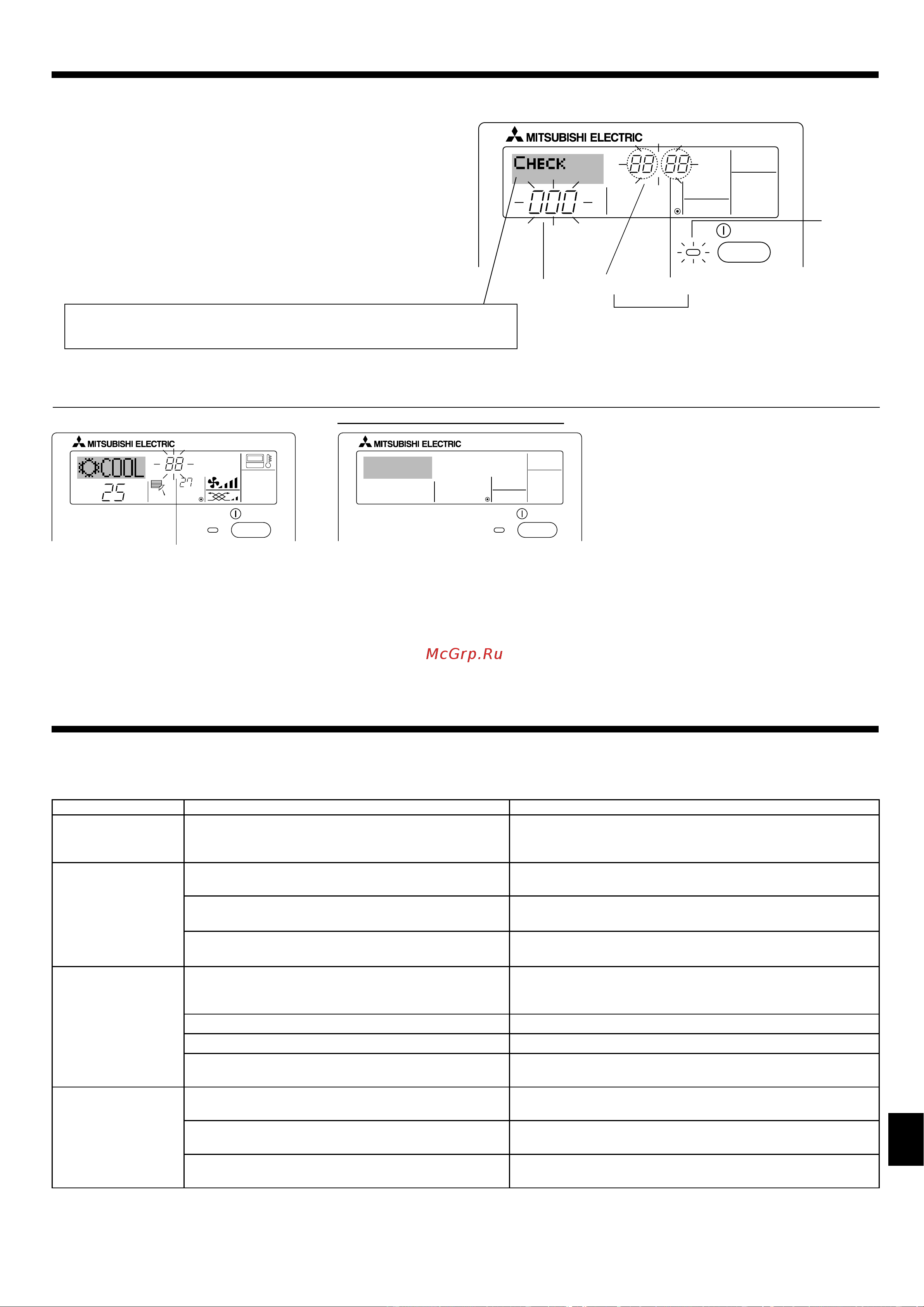 Mitsubishi Electric PSA-RP100GA [13/22] Индикация кодов ошибок