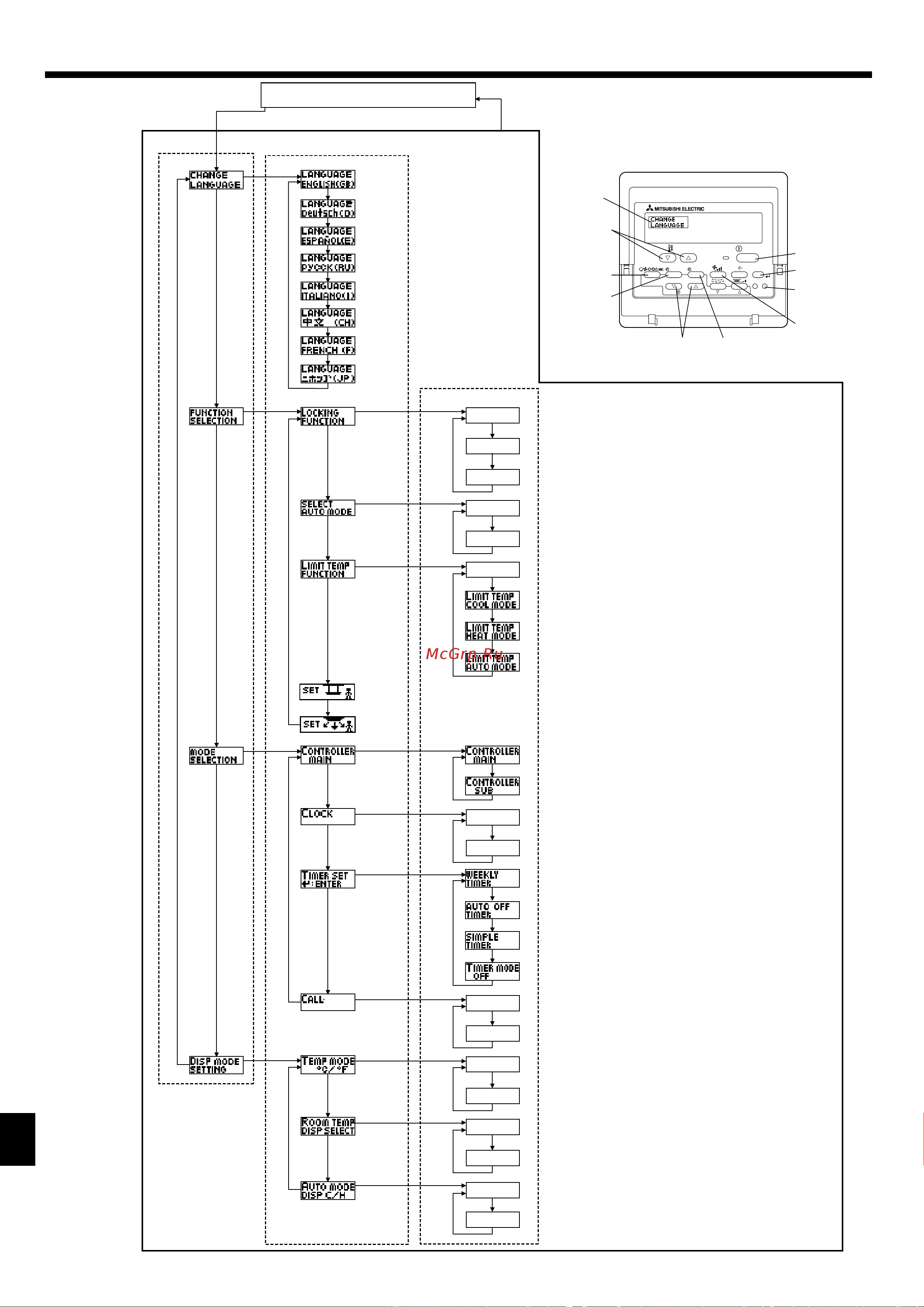 Mitsubishi Electric PCA-RP100KAQ [14/22] Выбор функции