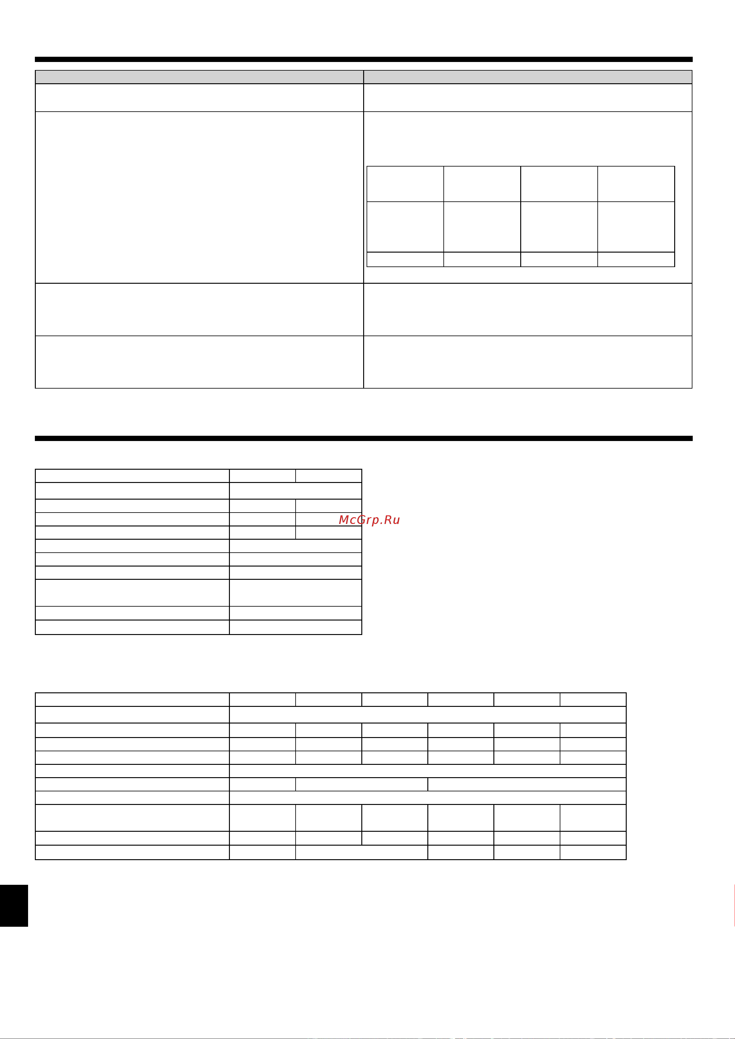 Mitsubishi Electric PCA-RP100KAQ [20/22] Исправление неполадок