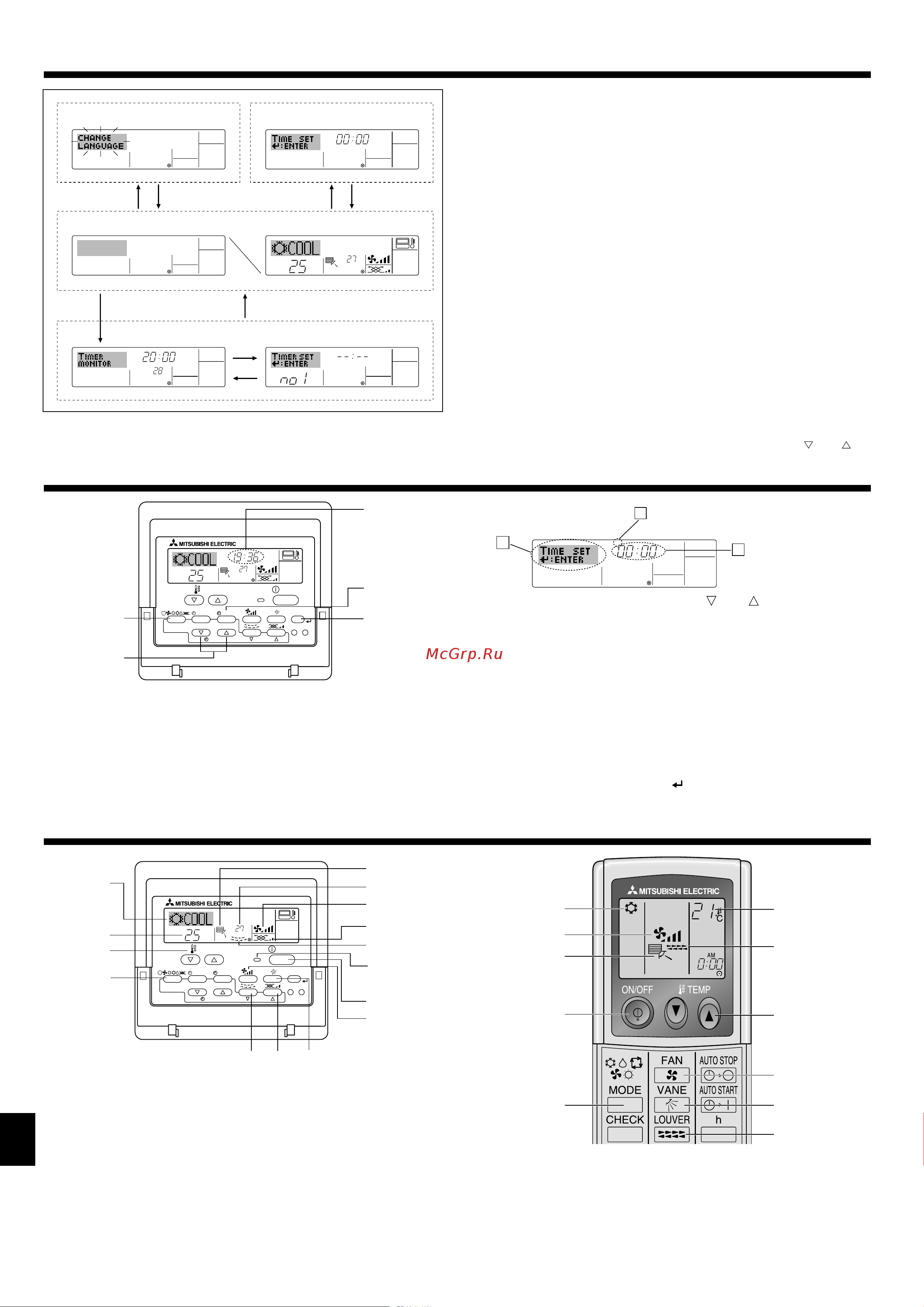 Mitsubishi Electric PCA-RP100KAQ [6/22] Конфигурация дисплея