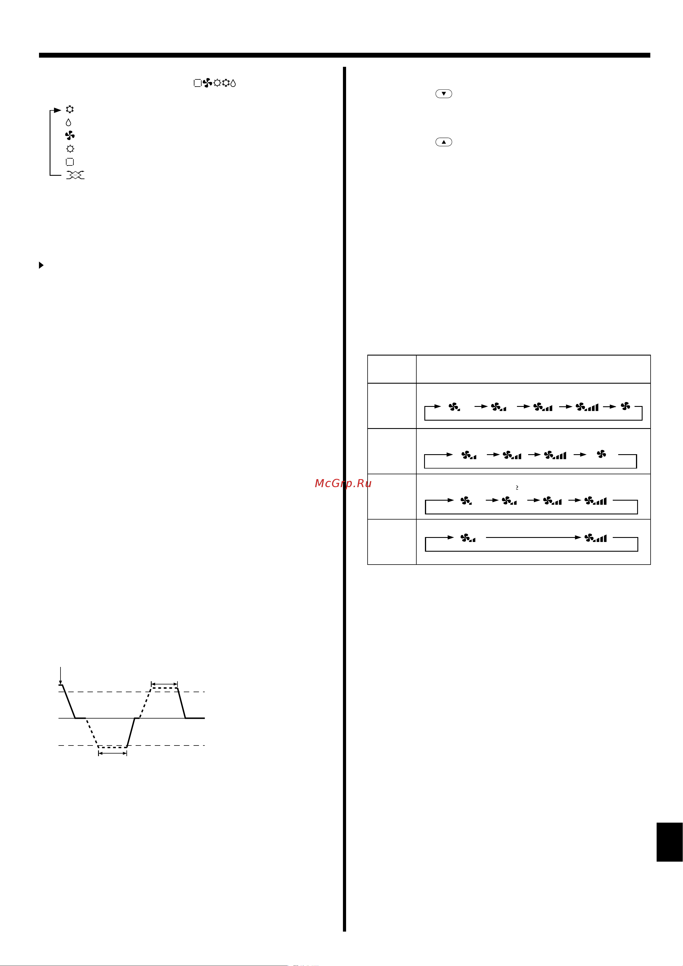Mitsubishi Electric PCA-RP100KAQ [7/22] Эксплуатация