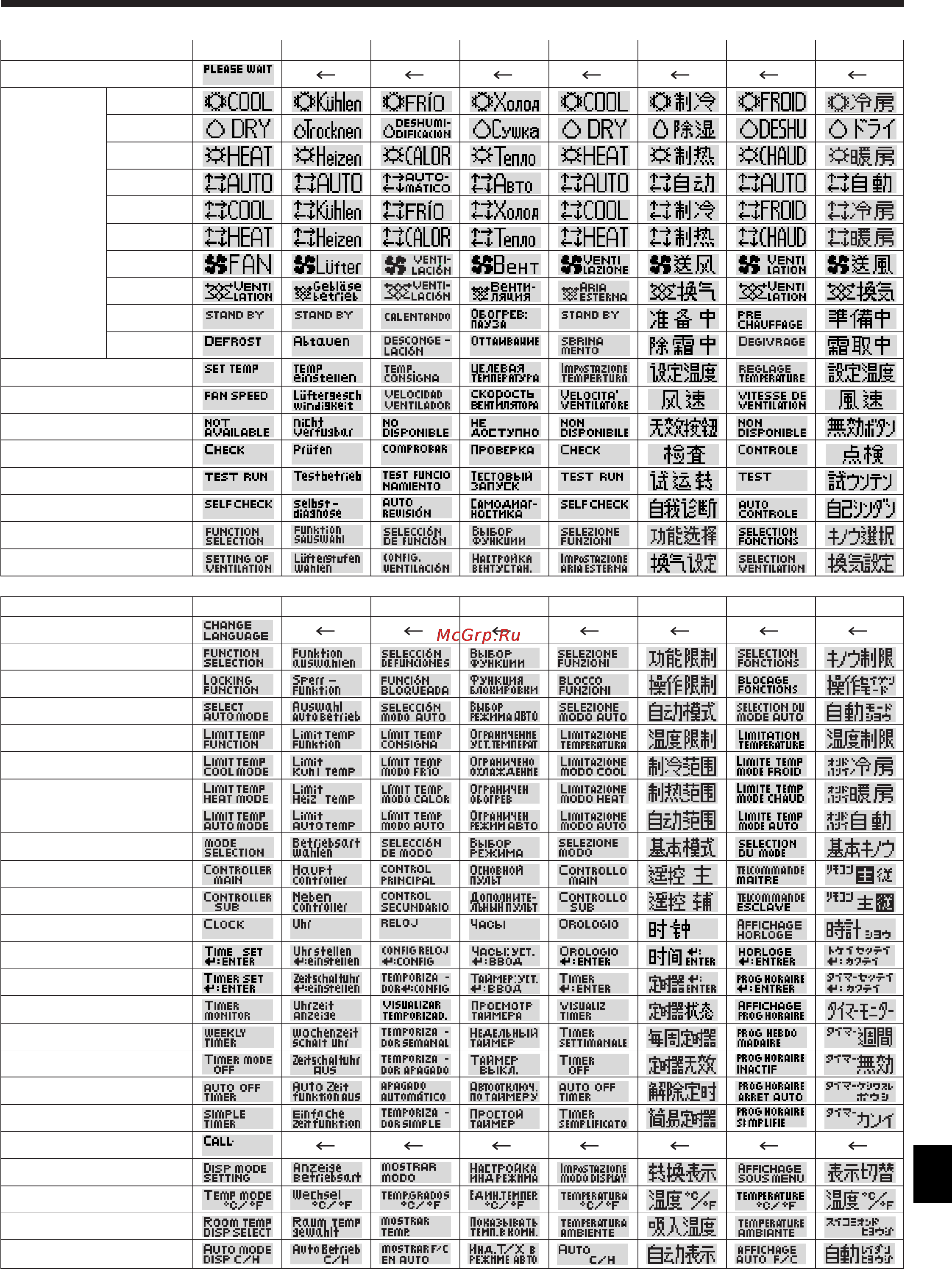 Mitsubishi Electric PLA-RP35AA [15/22] Выбор функции