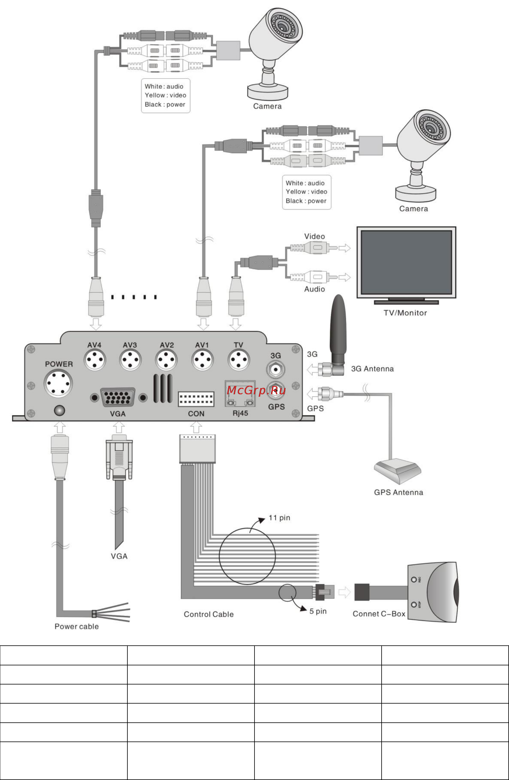 Falcon Eye FE-8800-3GWAVR [9/45] Подключение кабеля питания