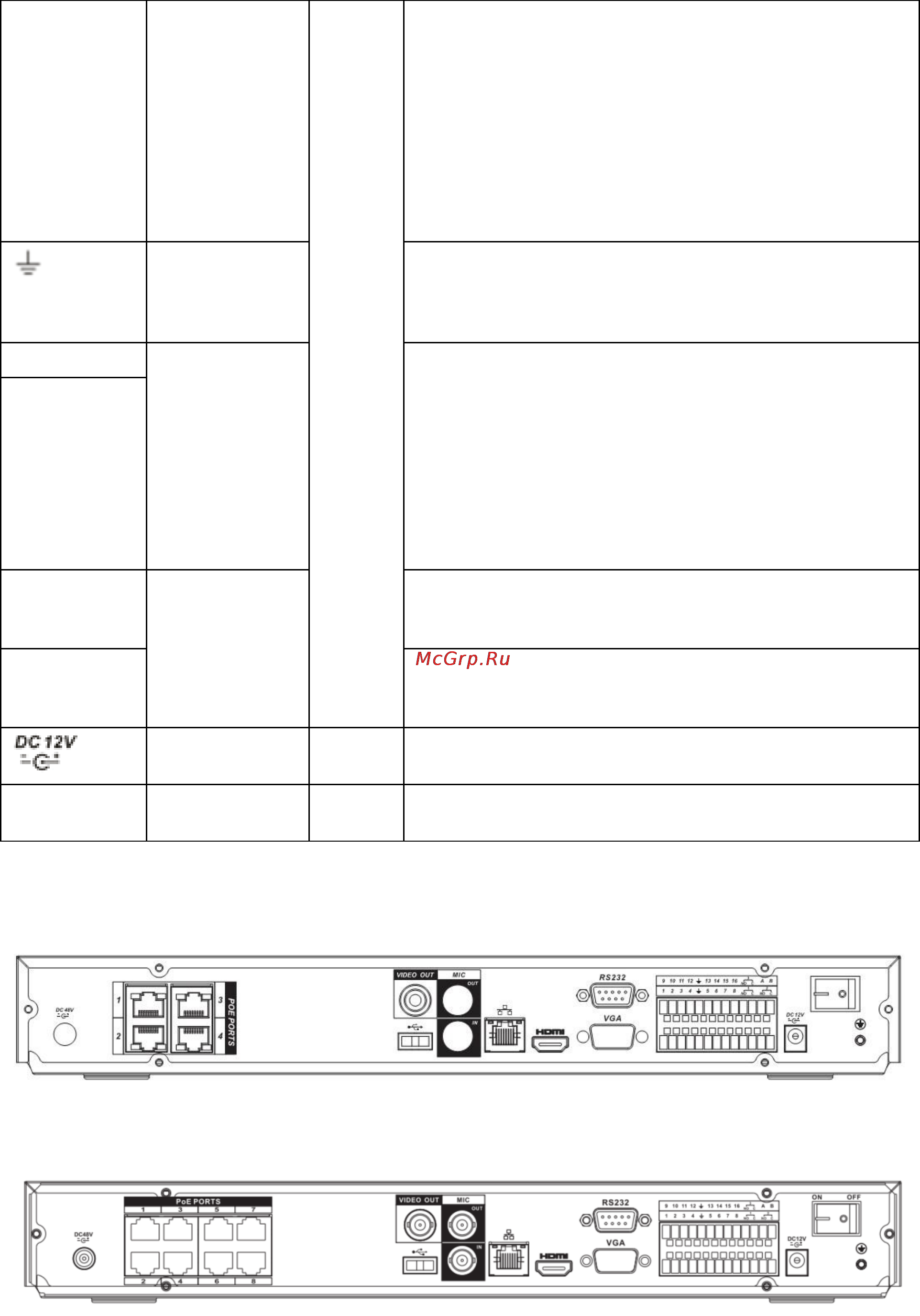 Falcon Eye FE-5432N-P [34/192] Серия 32 р 8poe