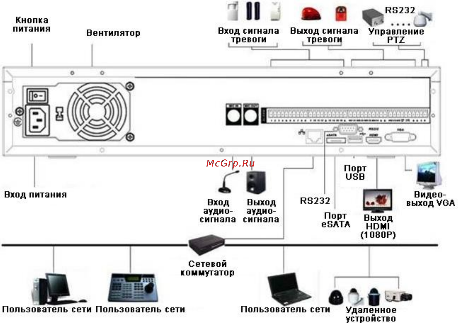 Falcon Eye FE-1080Pro [29/166] Сетевое соединение
