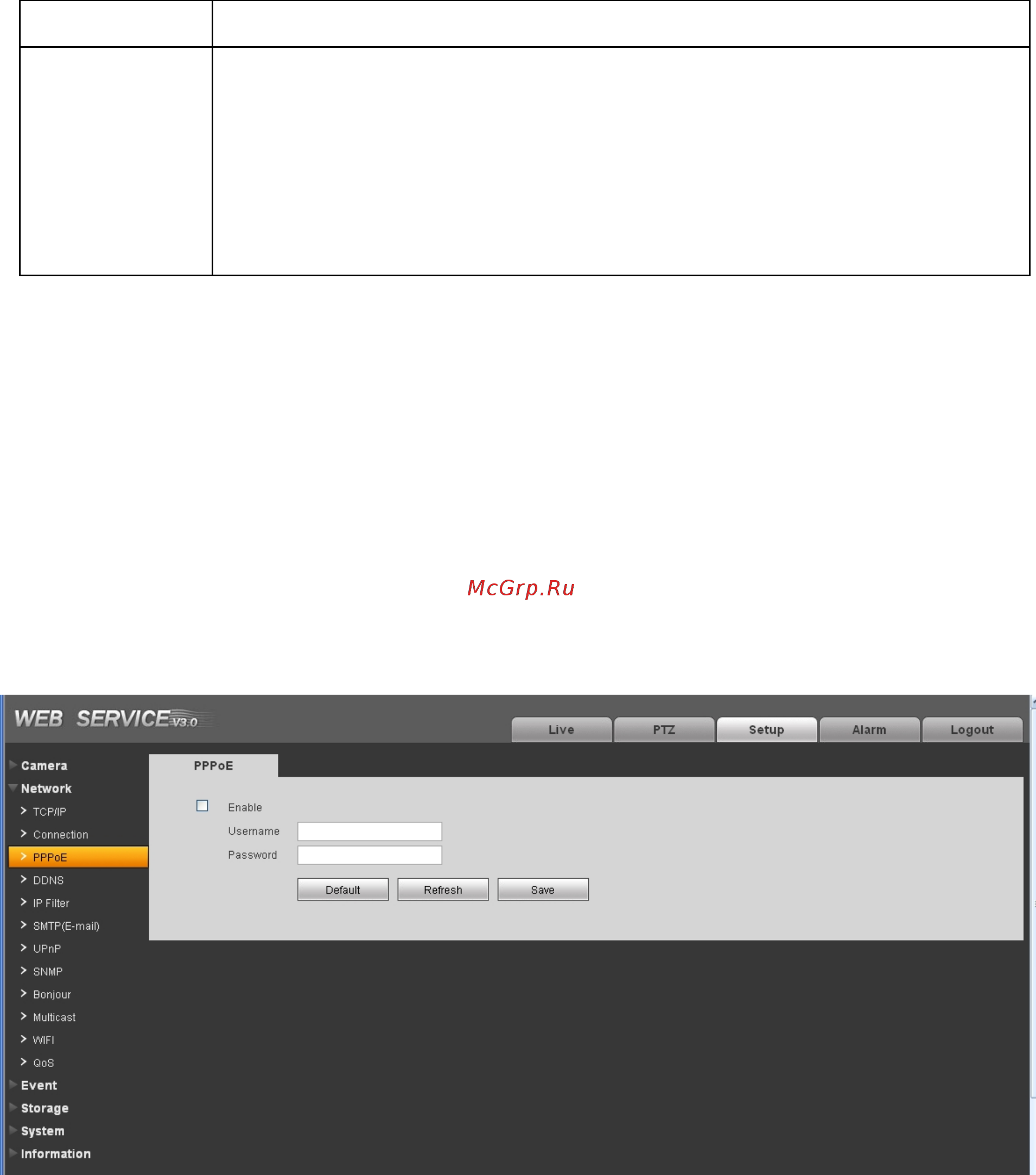 Falcon Eye FE-IPC-HFW3300VP [29/72] Протокол pppoe
