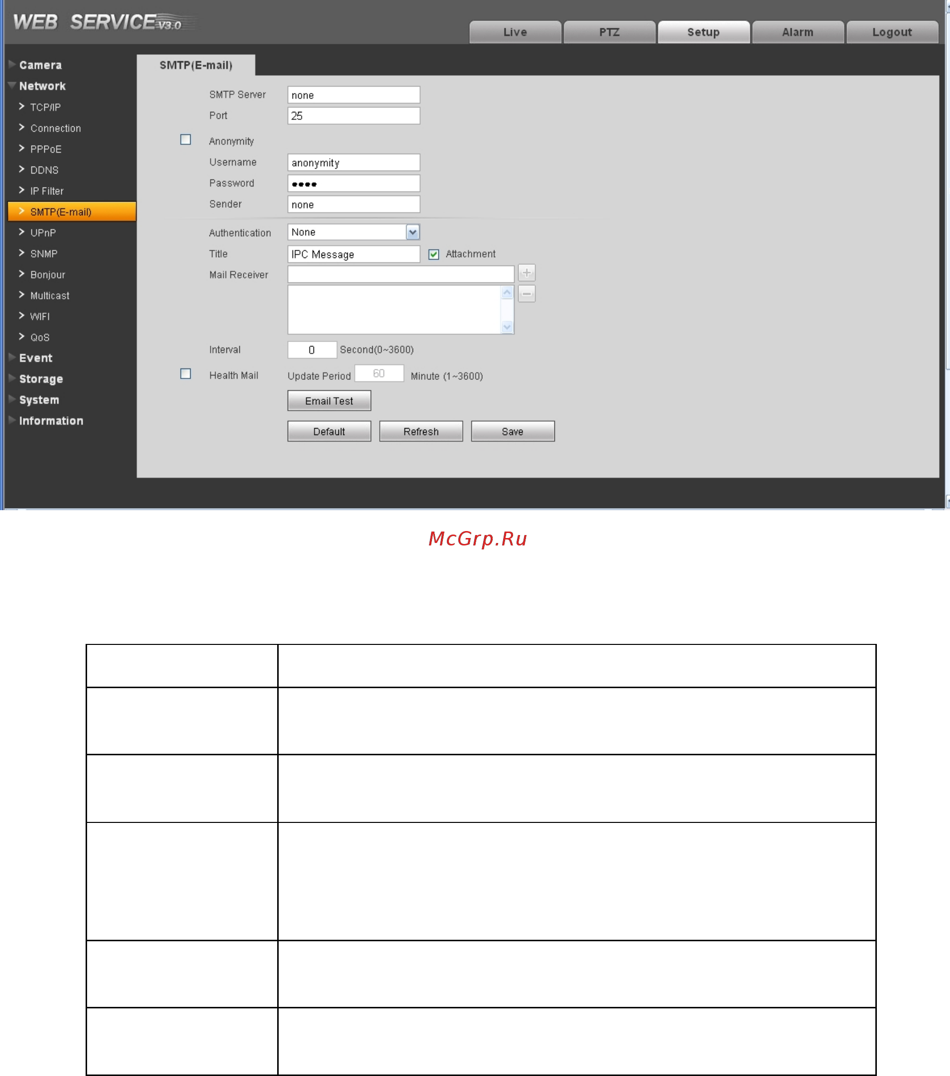 Falcon Eye FE-IPC-HFW3300P [32/72] Протокол smtp электронная почта