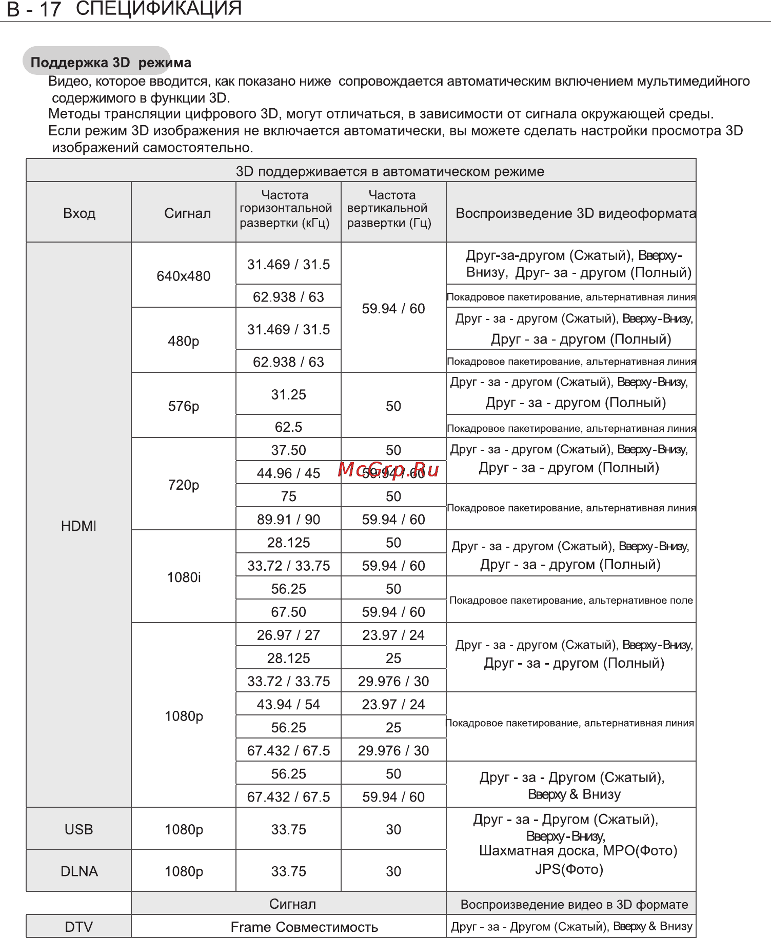 LG 84 LM960V [110/112] В 17 спецификация