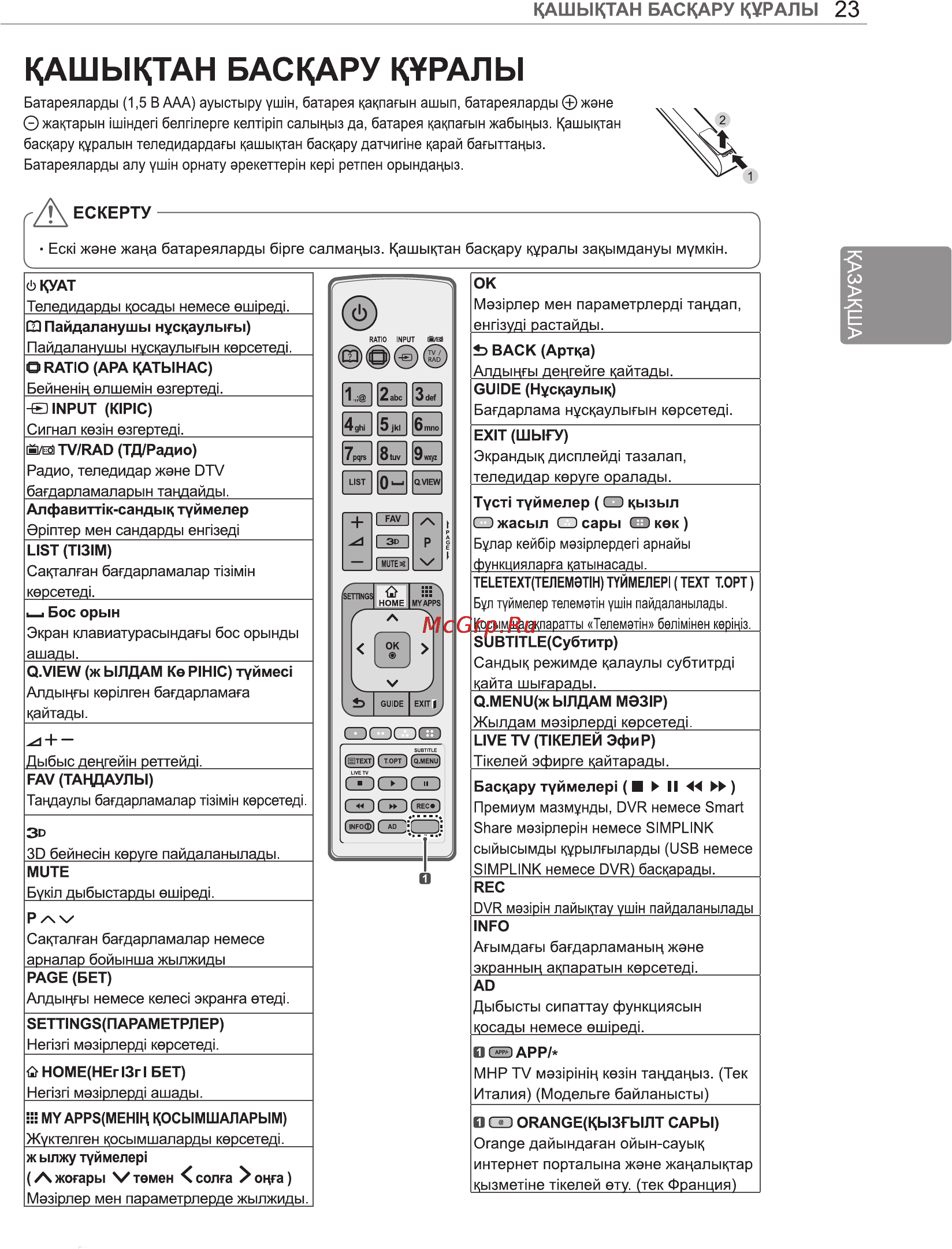 LG 84 LM960V [61/112] Кашыктан баскару к ралы