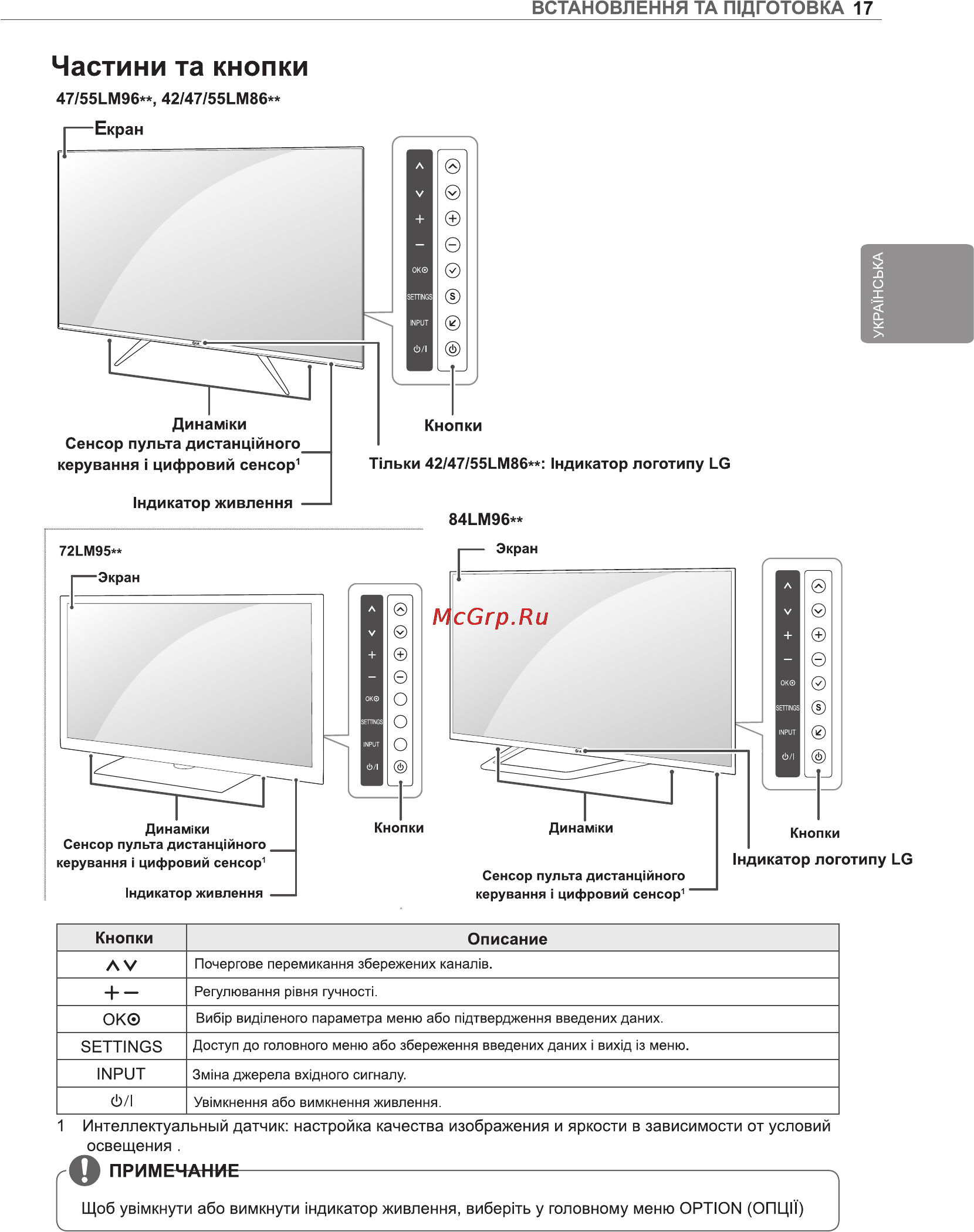 LG 84 LM960V [83/112] Частини та кнопки