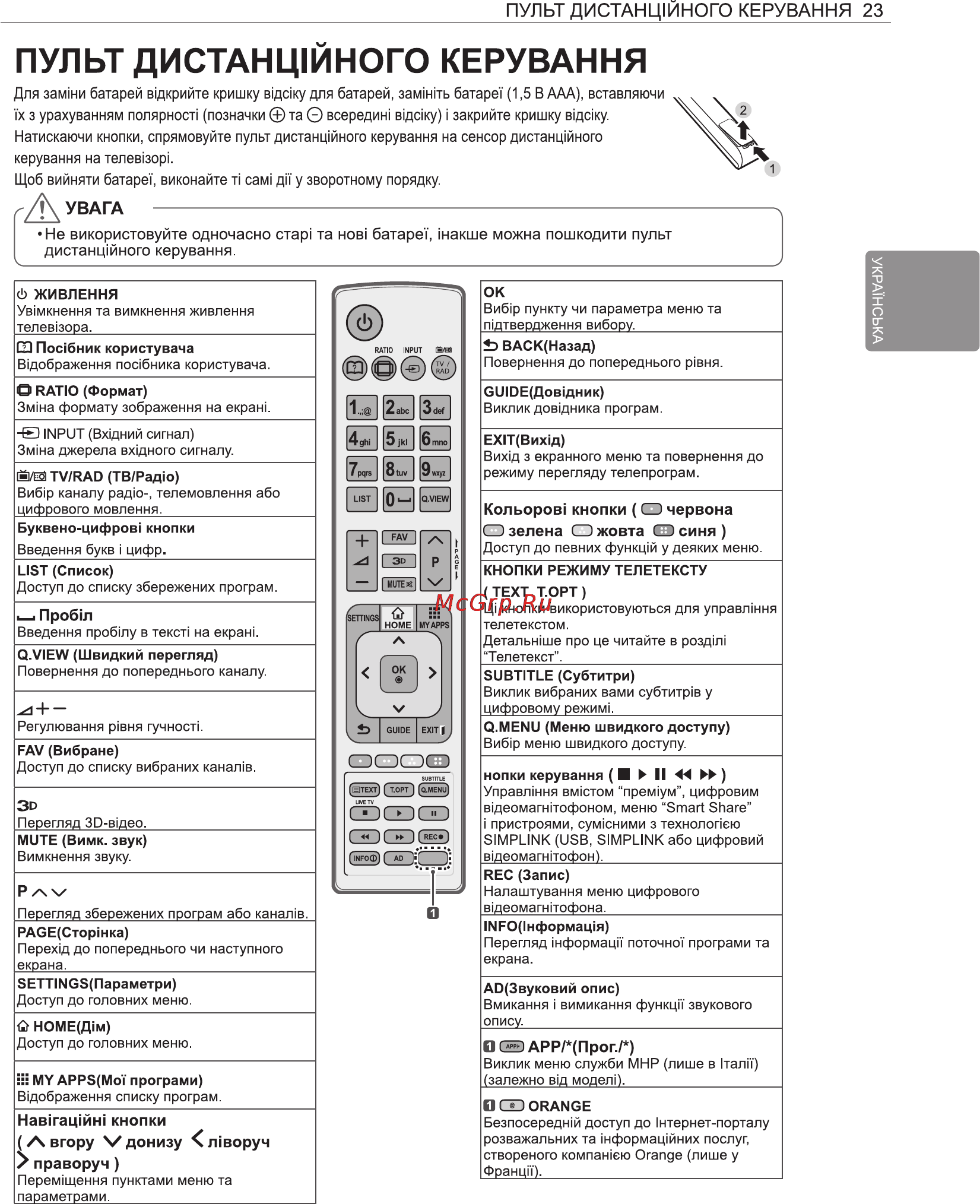 LG 84 LM960V [89/112] Пульт дистанц1йного керування