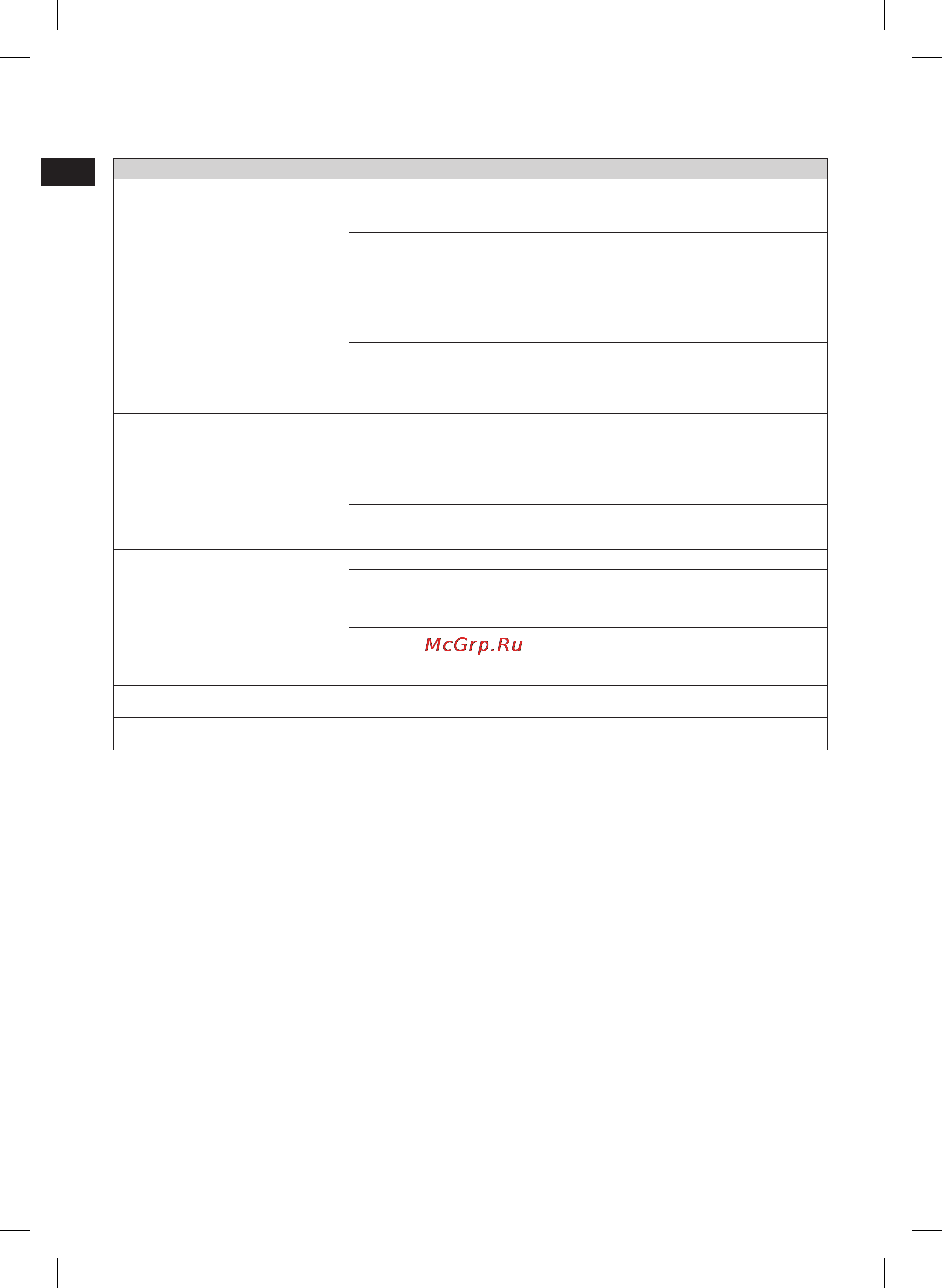 Electrolux EBM8000 [26/156] Gestion des pannes