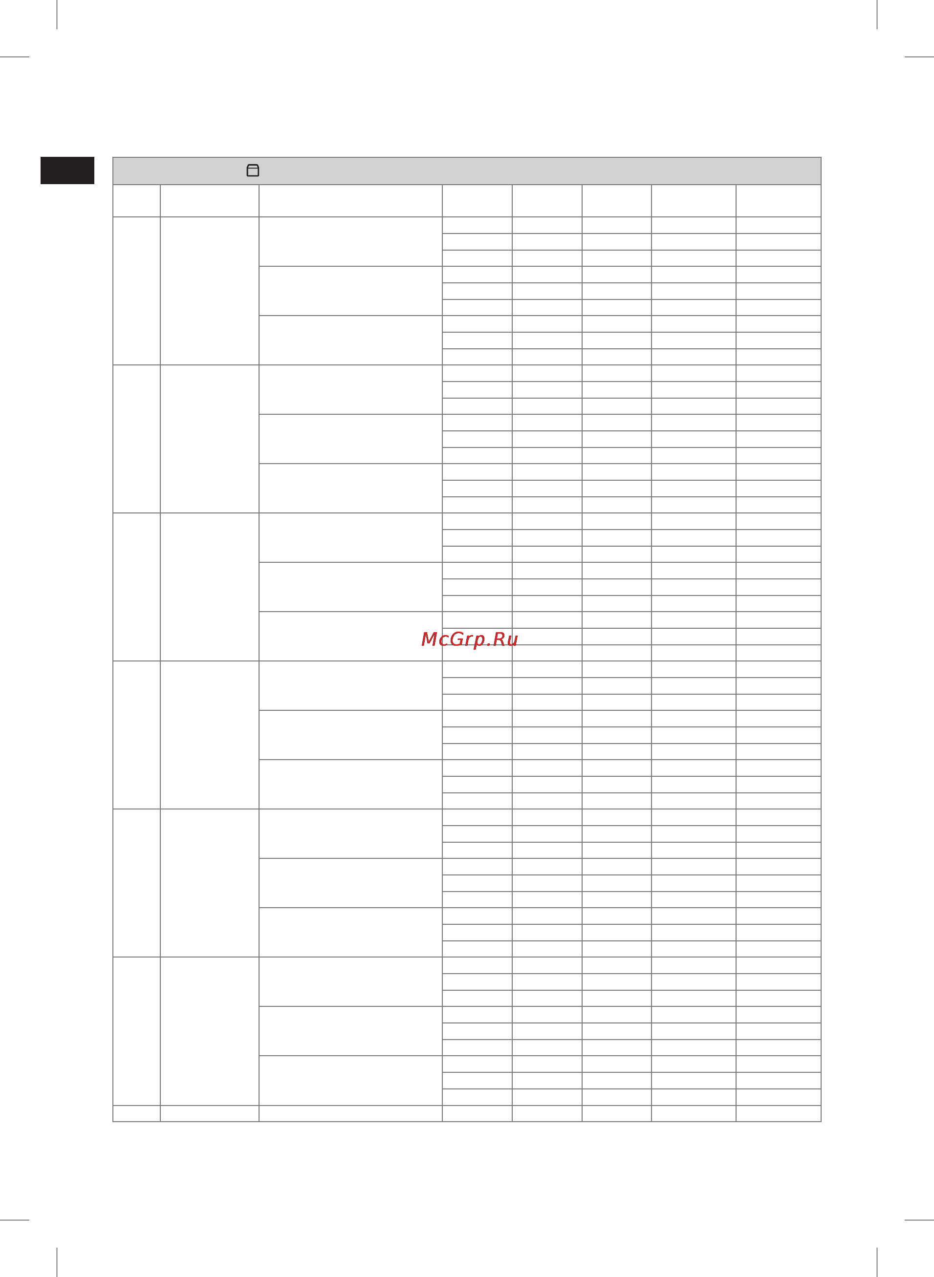 Electrolux EBM8000 [58/156] Tabela de programas para pão massa