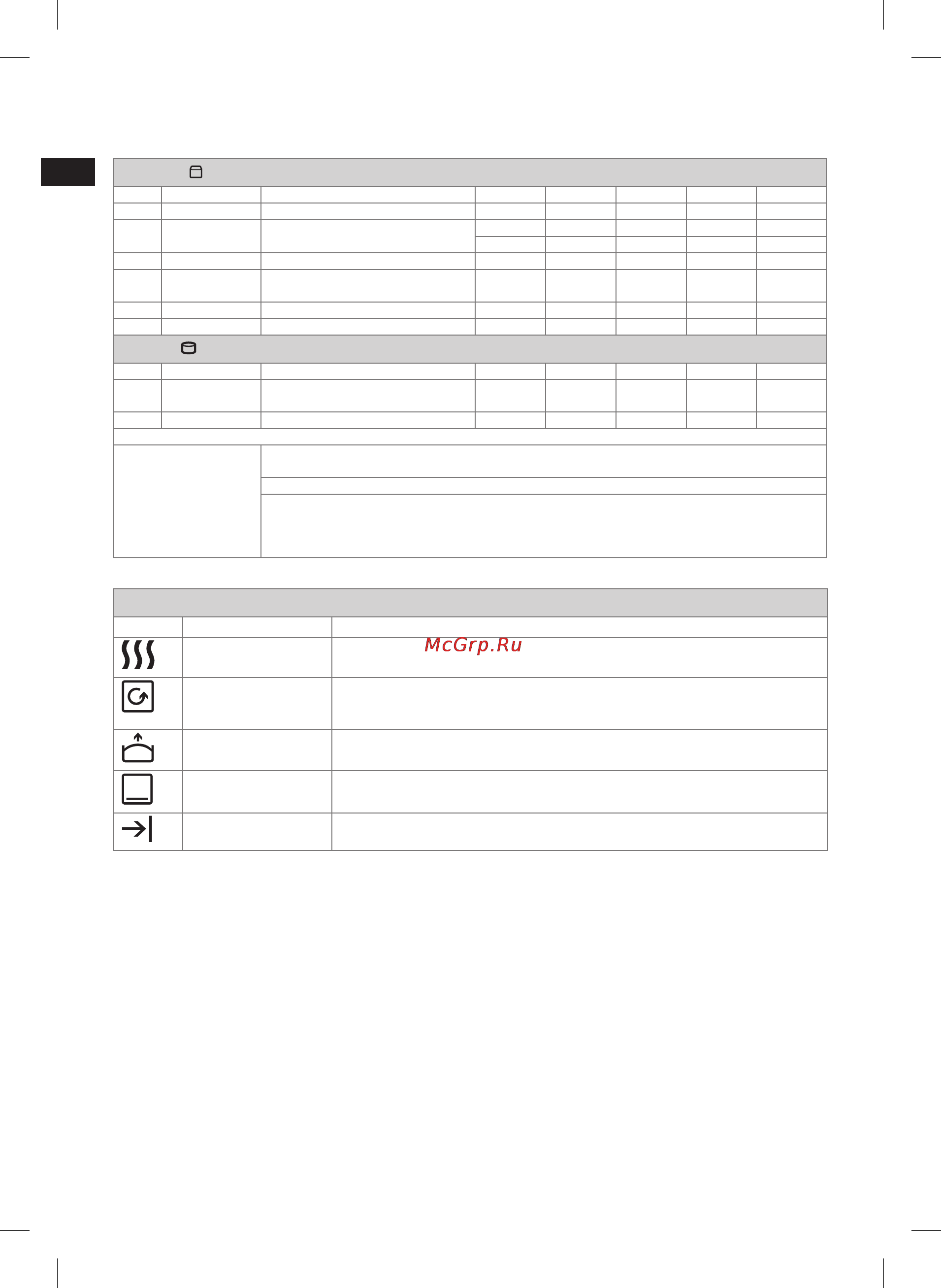 Electrolux EBM8000 [68/156] Programschema för bröd deg