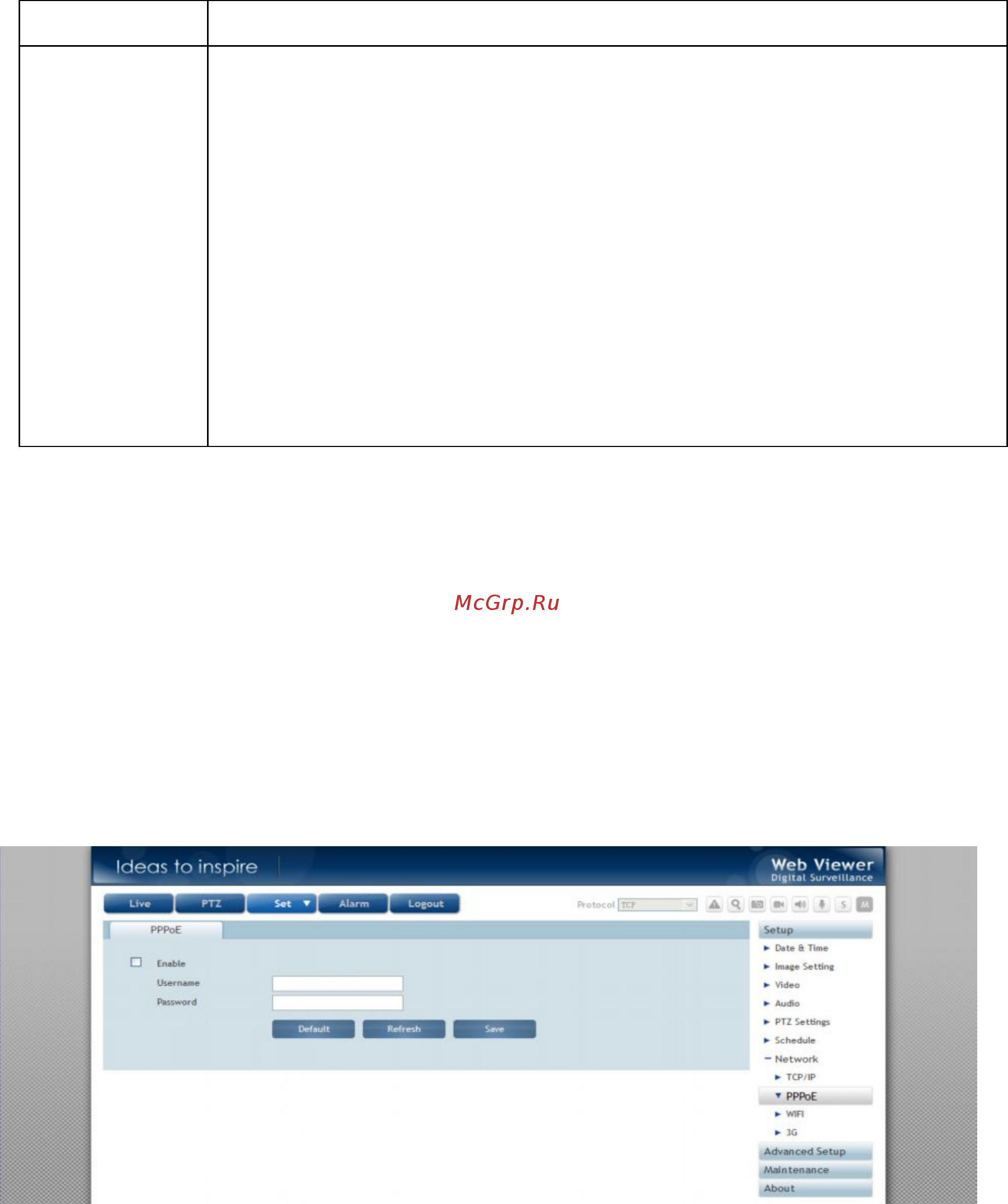 Falcon Eye FE-IPC-WD200P [32/76] Протокол pppoe