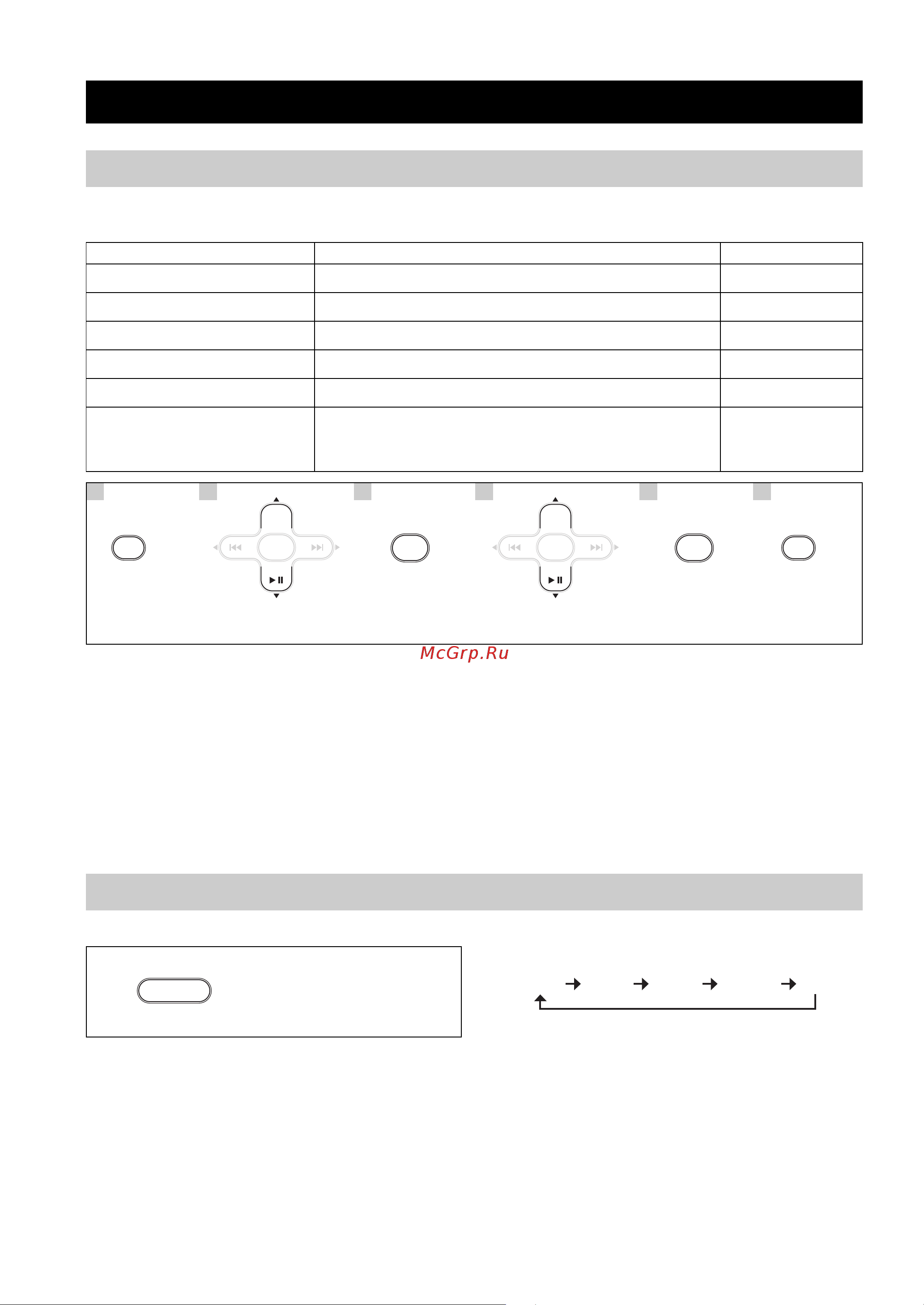Yamaha MCR-332 Silver [68/152] Använda användbara funktioner
