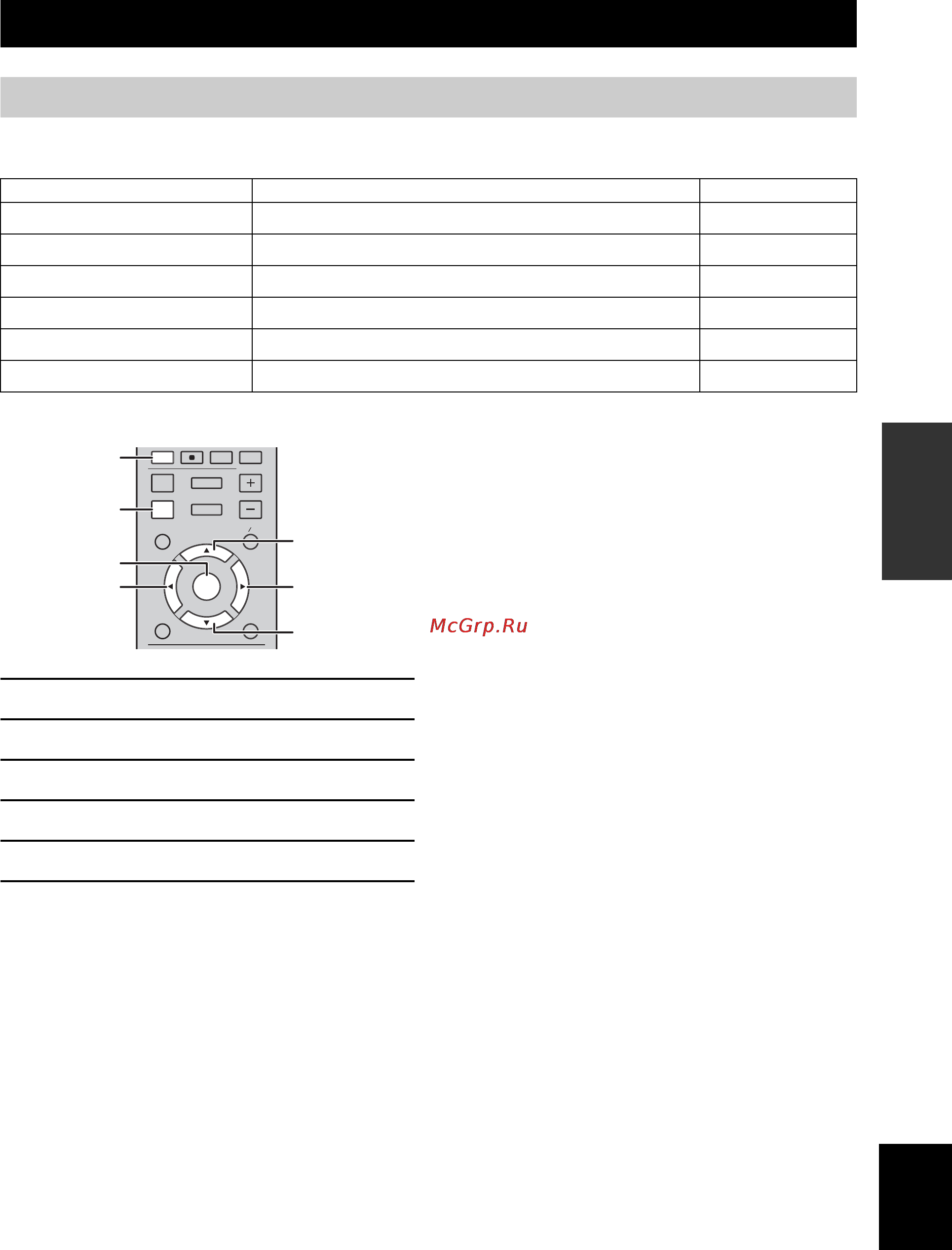 Yamaha MCR-750 Silver [30/169] Using useful functions