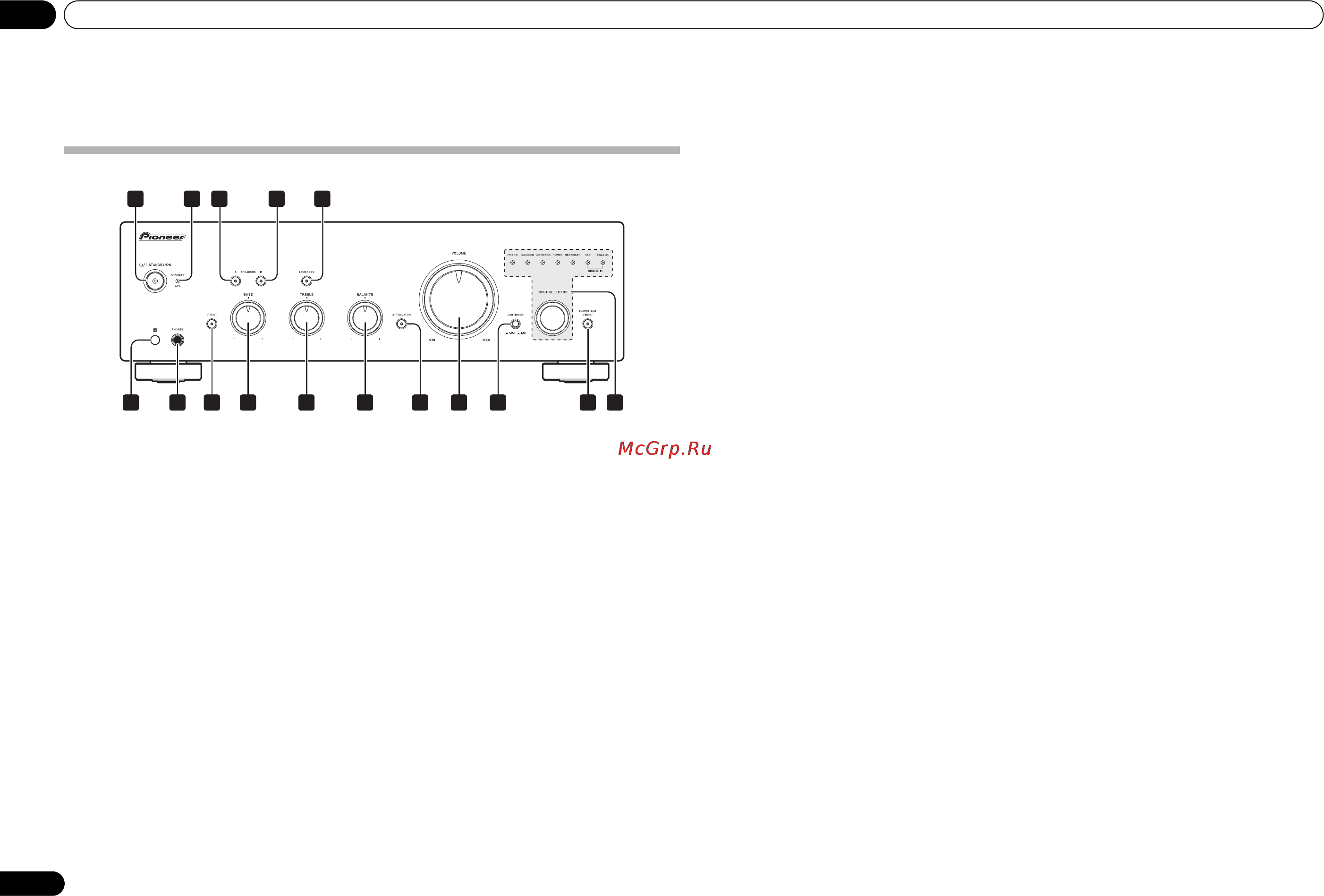 Pioneer A-70-K [78/100] Panel delantero