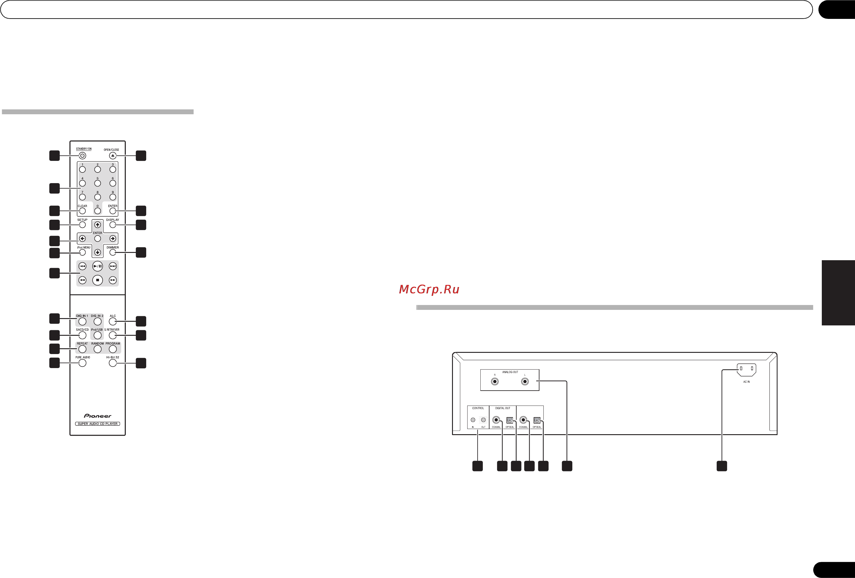 Pioneer PD-50-K [55/116] 2 3 4 5 7 6