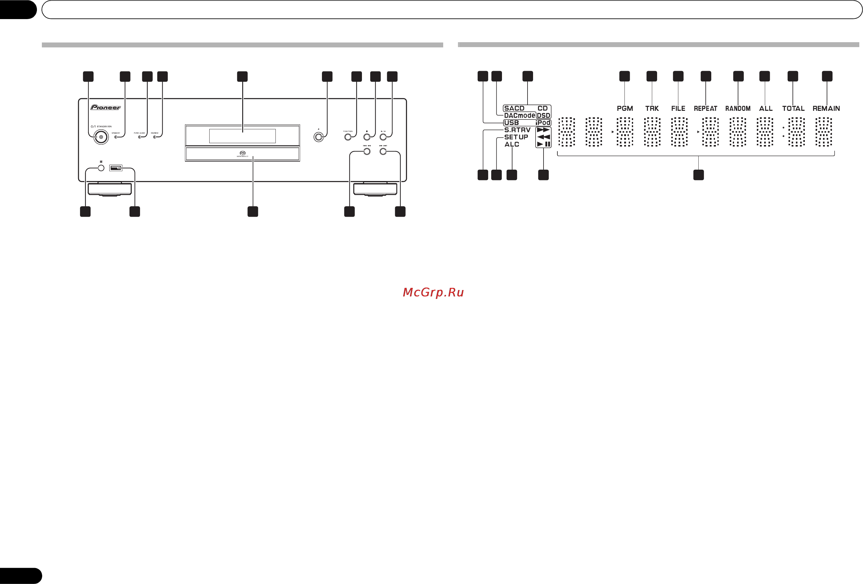 Pioneer PD-50-K [56/116] Controlli e display 03