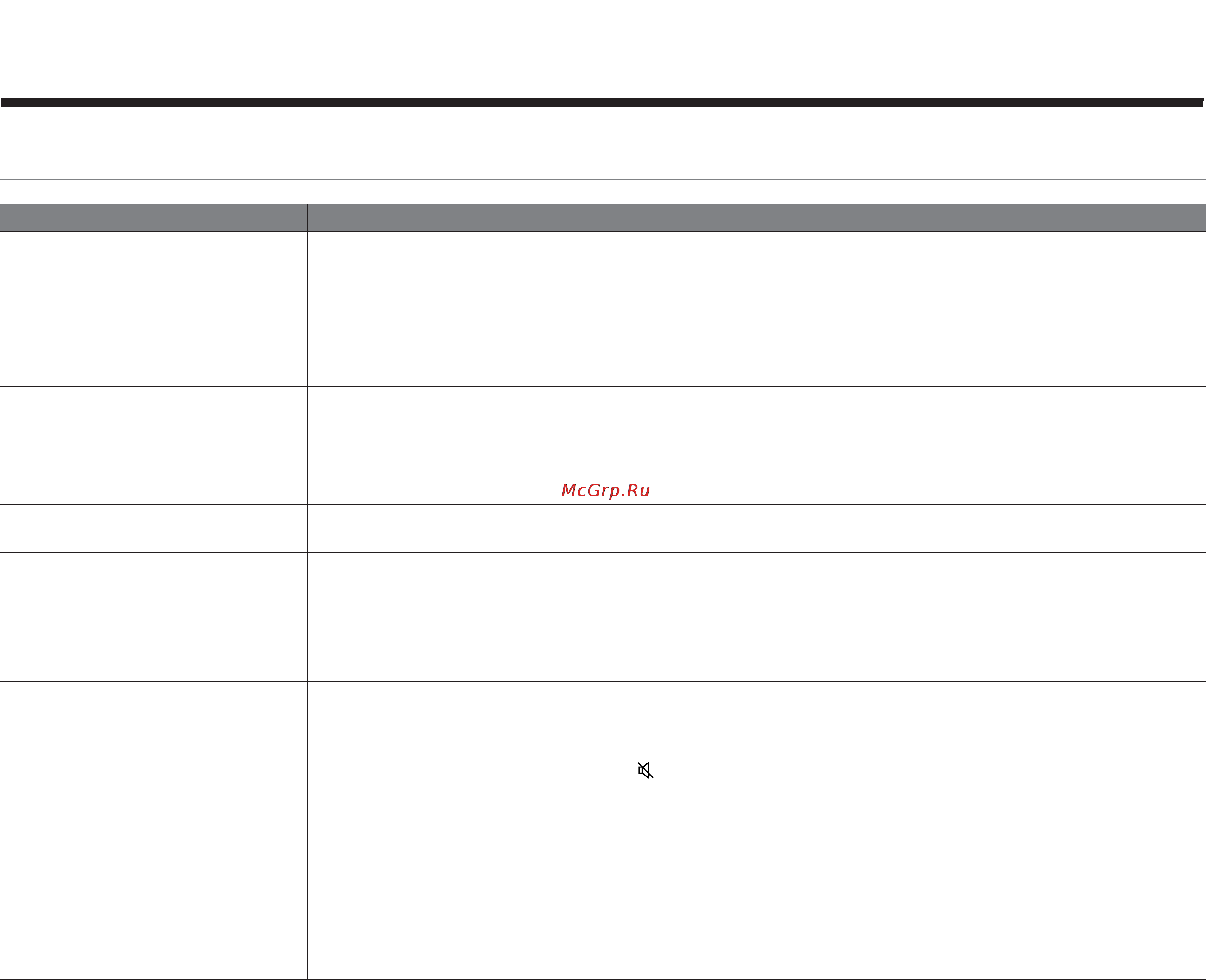 Bose Lifestyle T20 White [27/32] Устранение неполадок
