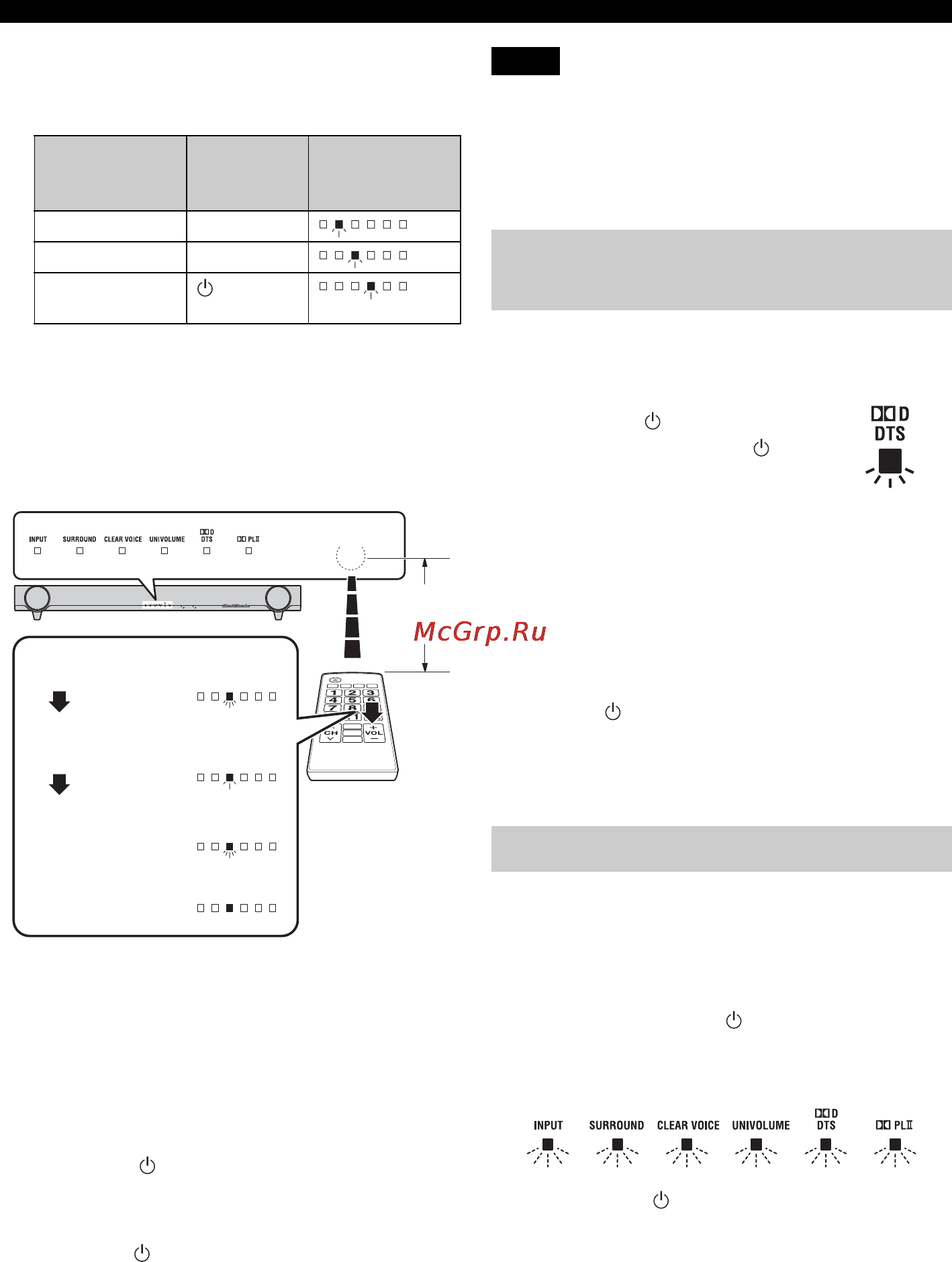 Yamaha YAS-101 Silver [12/46] Removing all learned tv remote control operations