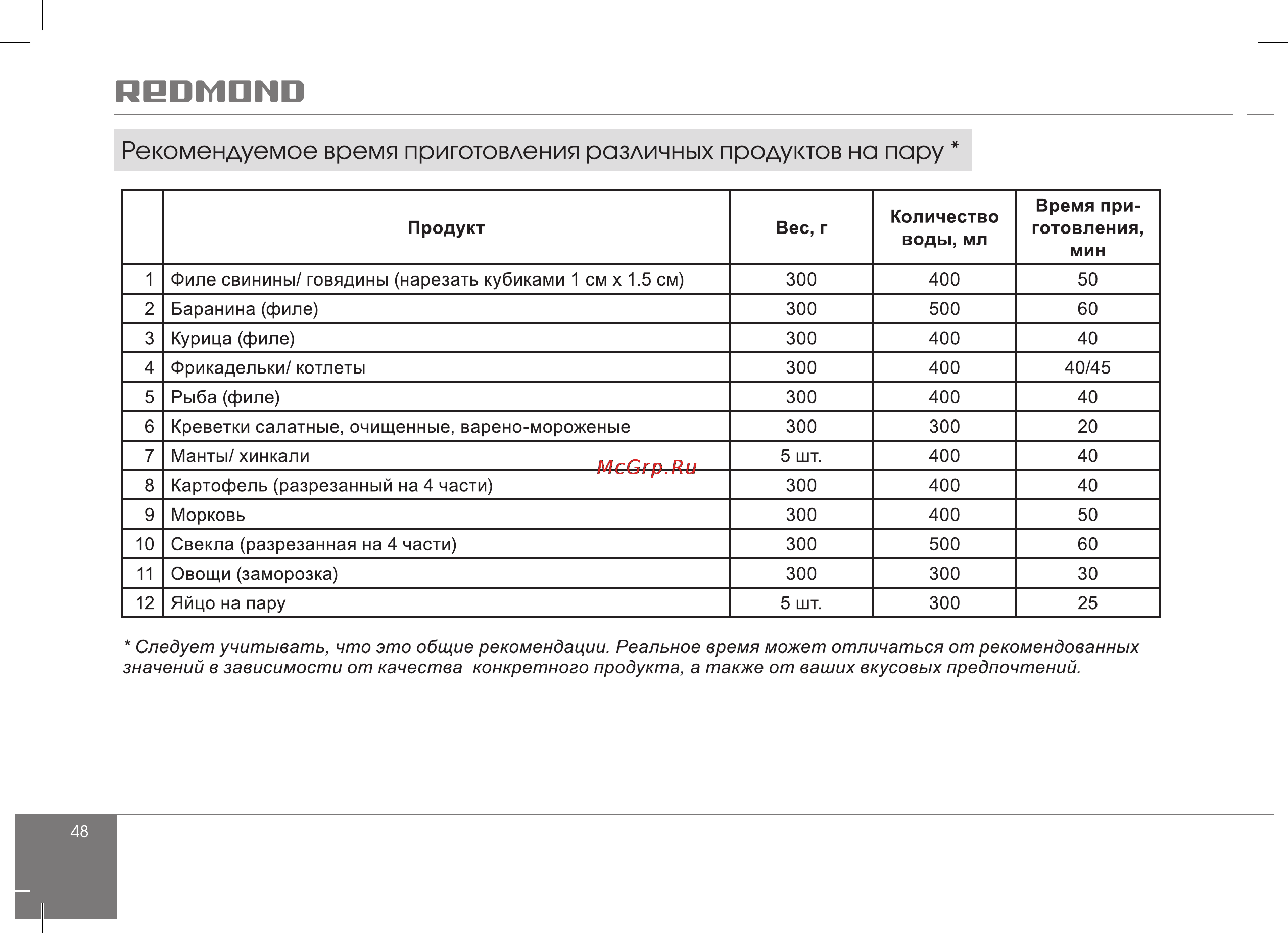 Redmond RMC-01 [48/56] Рекомендуемое время приготовления различных продуктов на пару