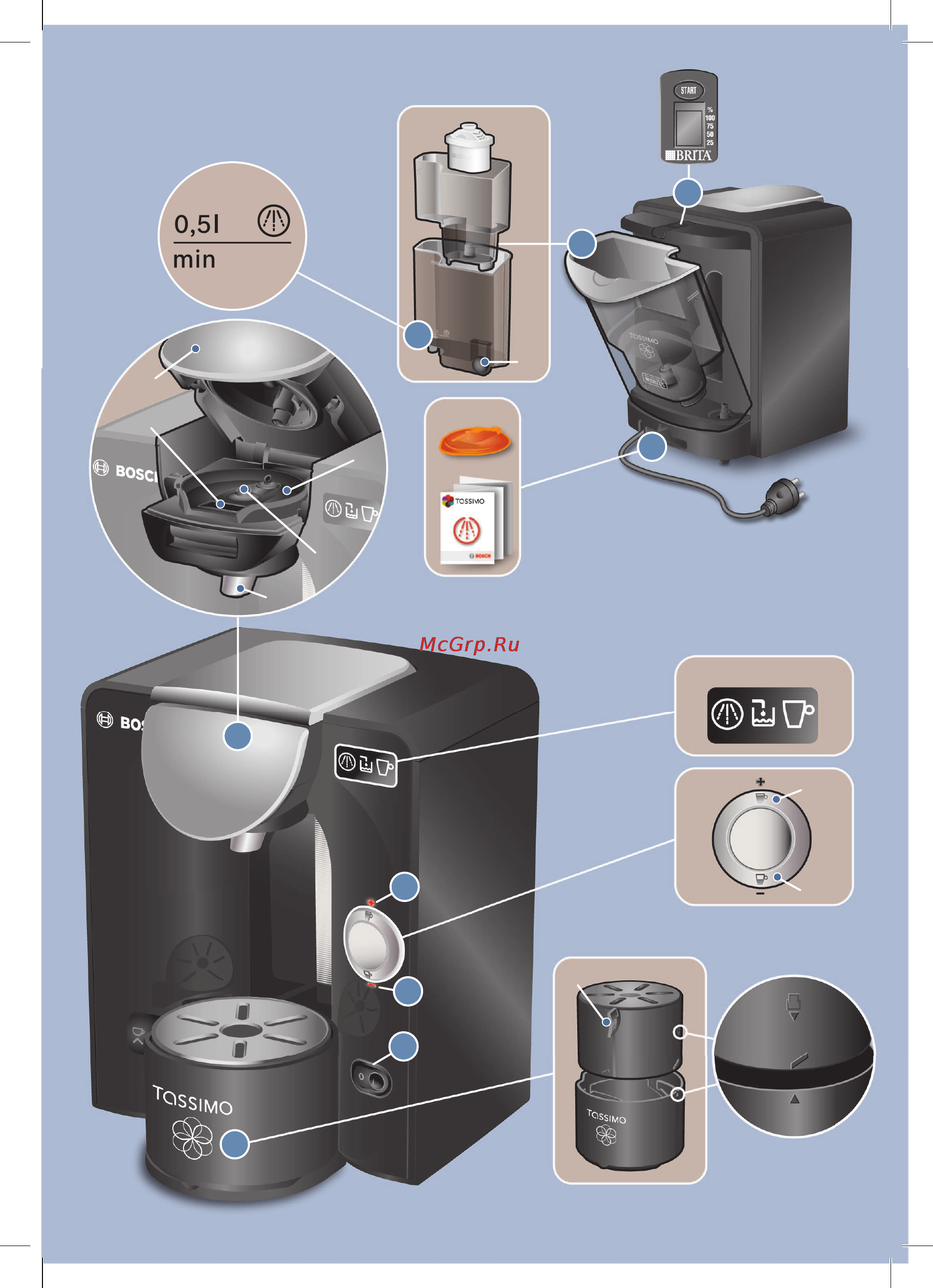 Bosch Tassimo TAS5543EE Инструкция по эксплуатации онлайн [3/27] 77597