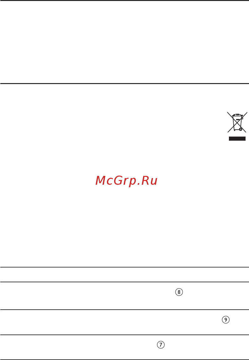 Philips HP8655/00 [16/21] Укладкаволос