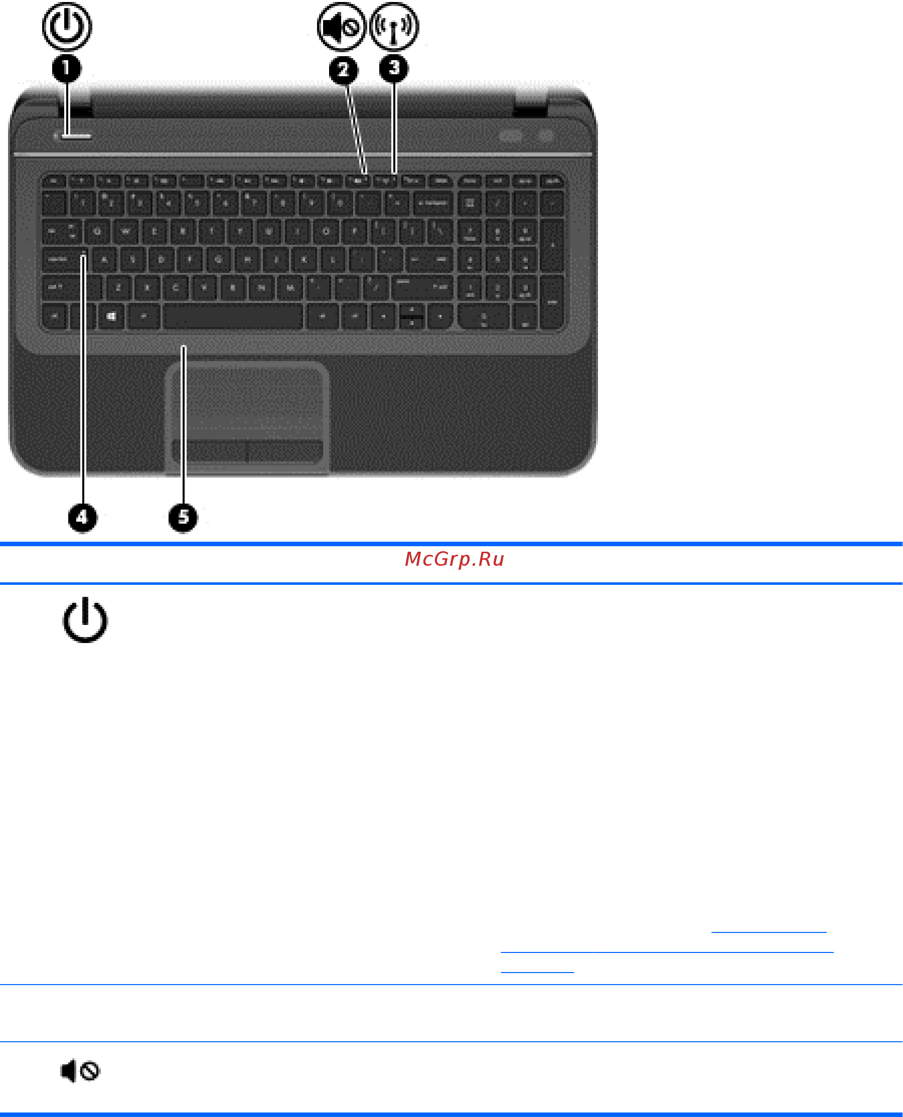 HP pavilion 15-p159nr, k3h21ea [20/84] Индикаторы