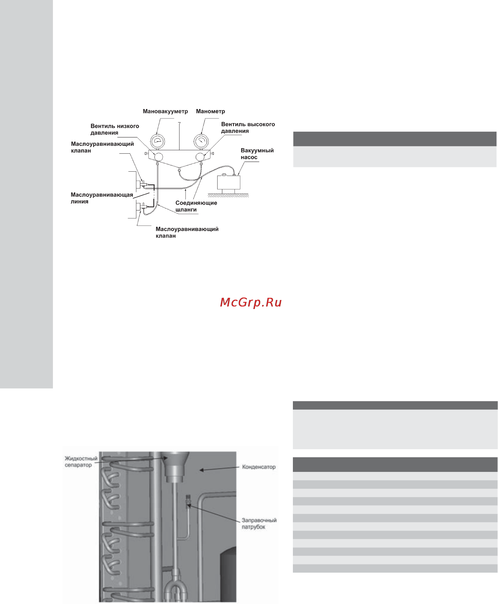 Electrolux ESVMO-224-A [30/44] Заправка хладагента при обогреве