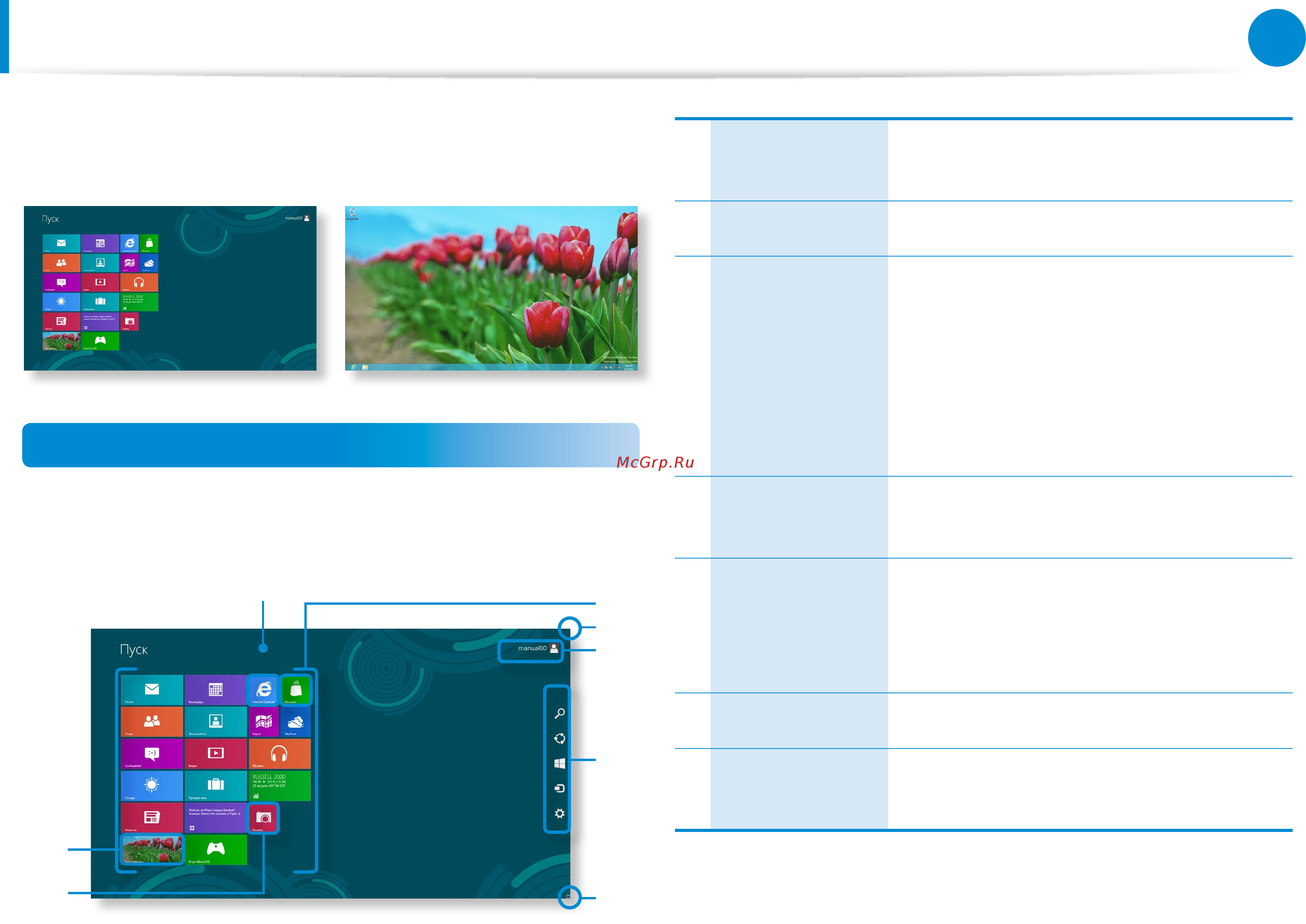 Samsung ATIV Smart PC Pro XE700T1C-A01 [37/166] Обзор экрана