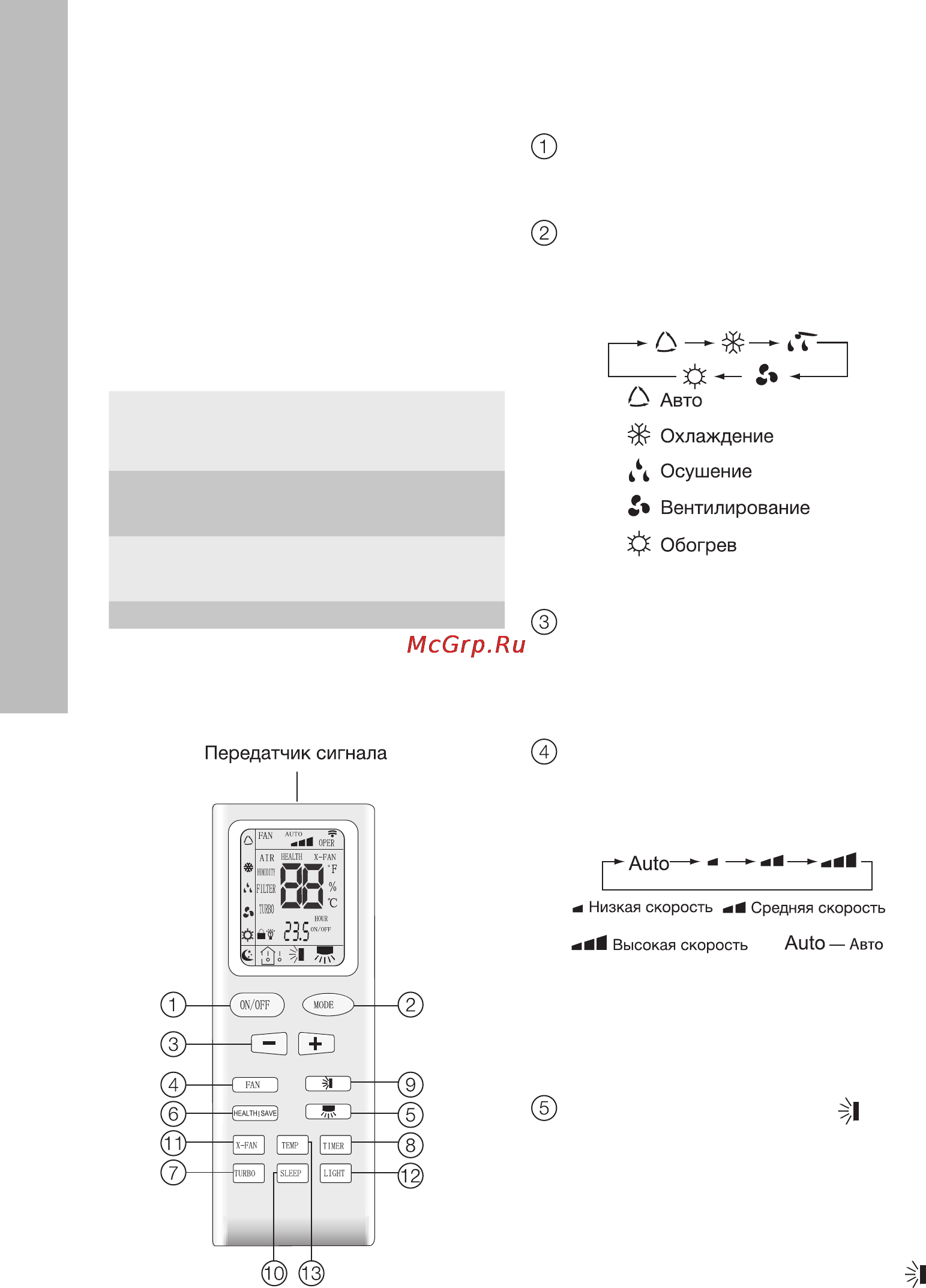 Electrolux EFG - 64 [10/20] Пульт управления