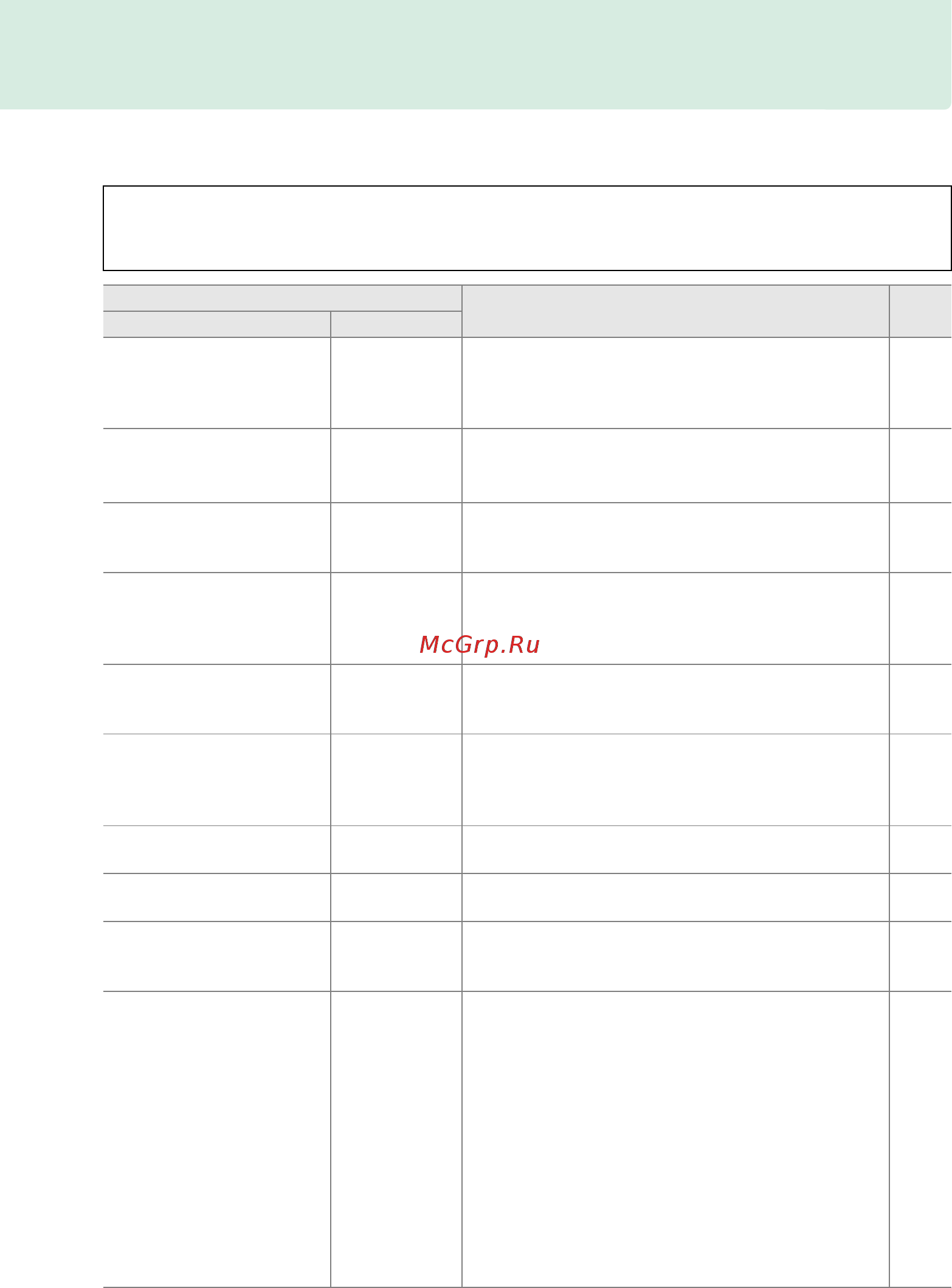 Nikon D5200 Body Red [245/264] Мигает