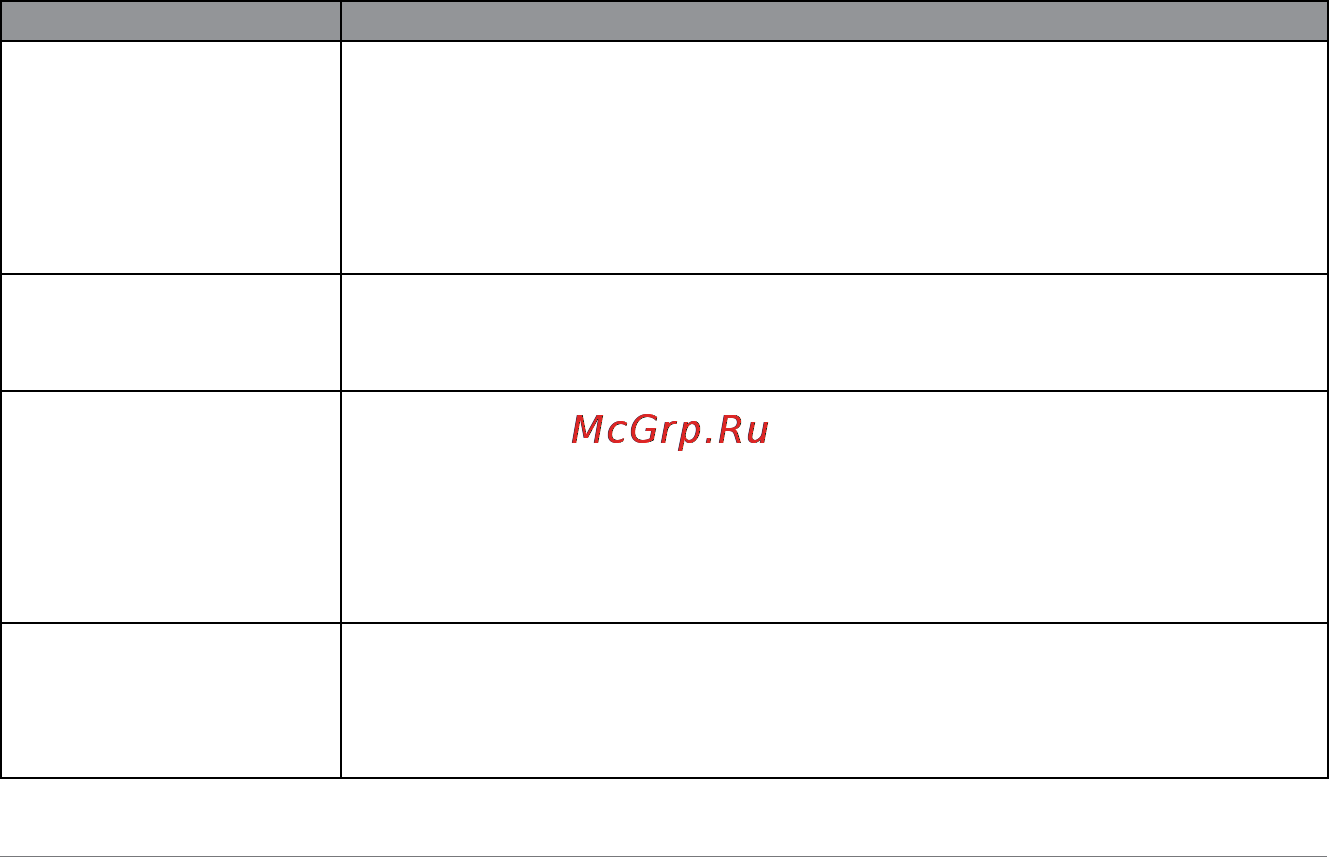 Garmin Nuvi 2455 [70/82] Поиск неисправностей