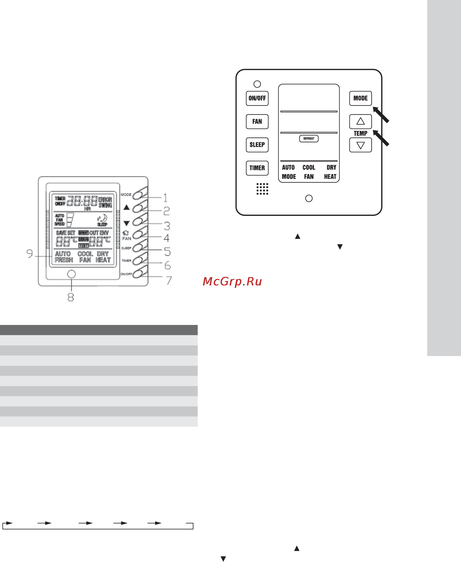 Electrolux EACD-42H/EU [5/24] Основные функции и управление