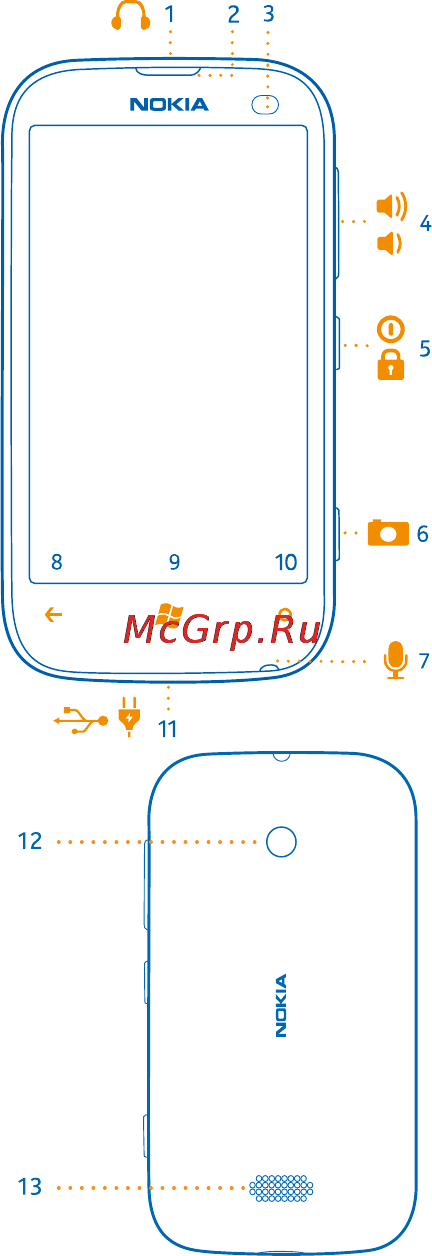 Nokia Lumia 510 Yellow [5/102] Клавиши и компоненты